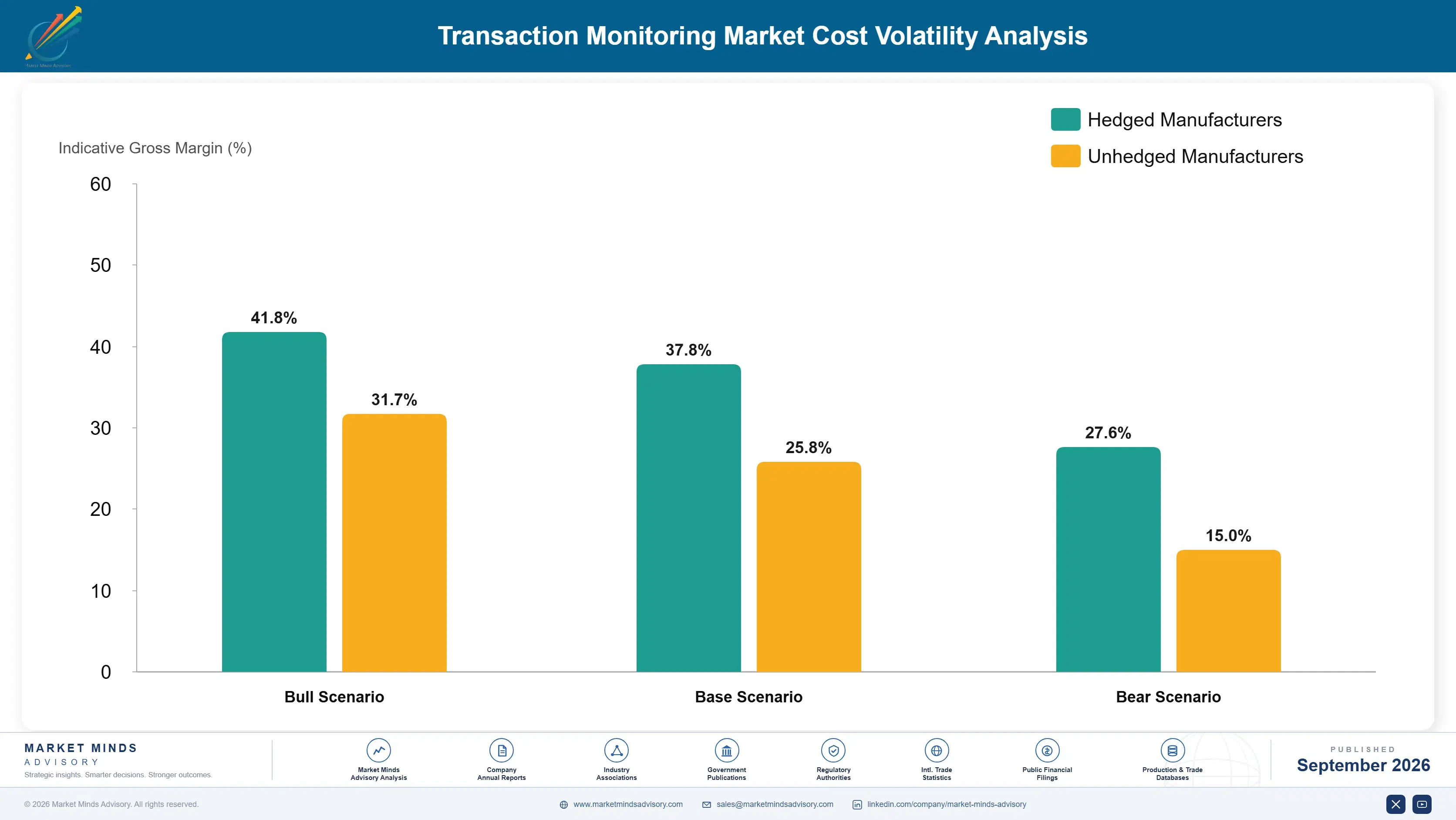 transaction-monitoring-market-cost-volatility-analysis-1789991864357