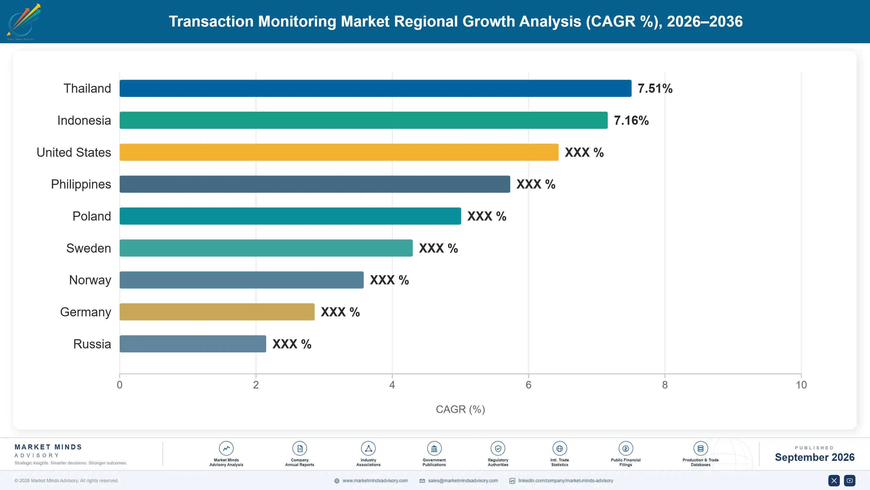 transaction-monitoring-market-country-cagr-analysis-1789991863634