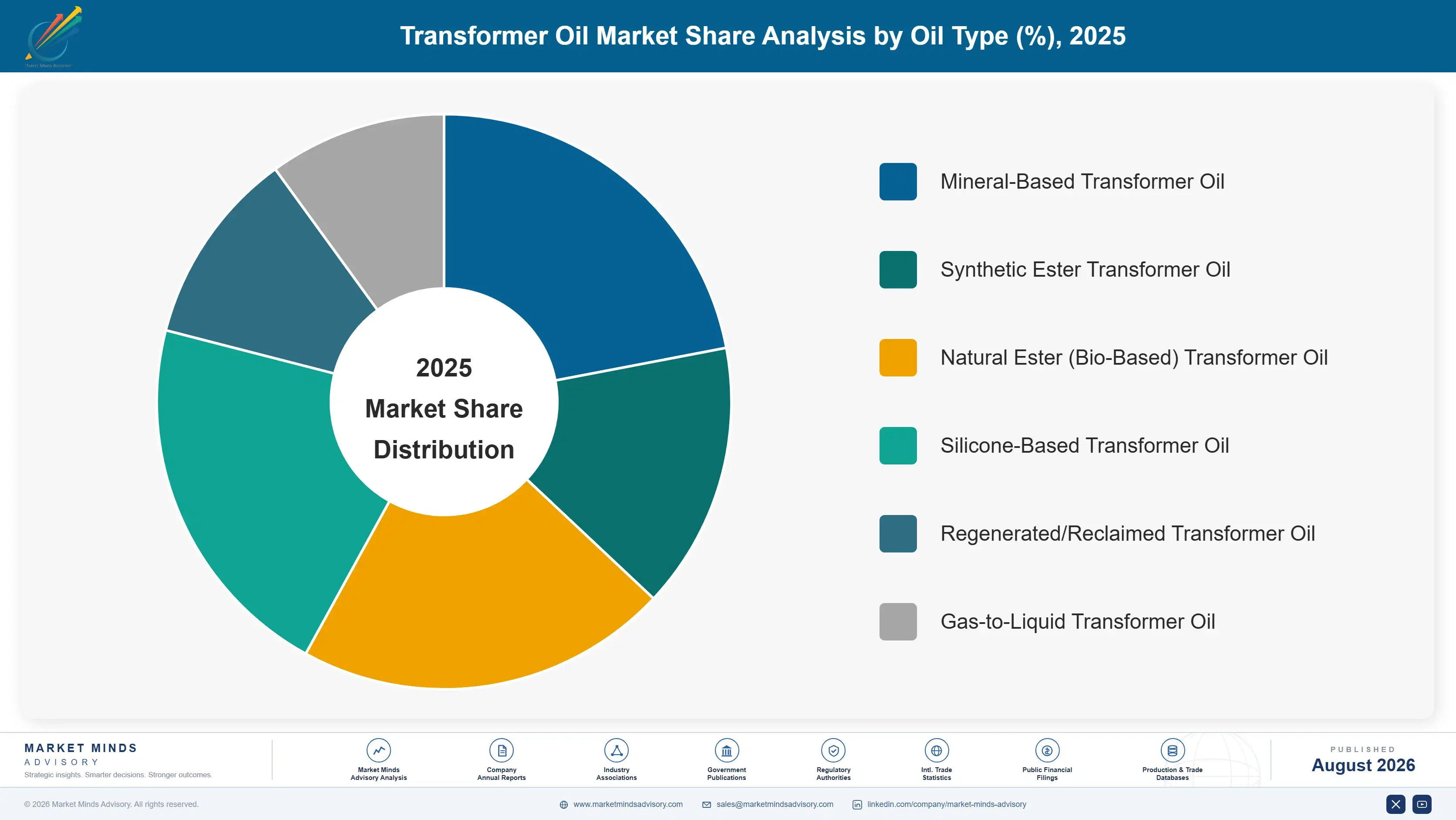 transformer-oil-market-trends-market-share-analysis-1787310947360