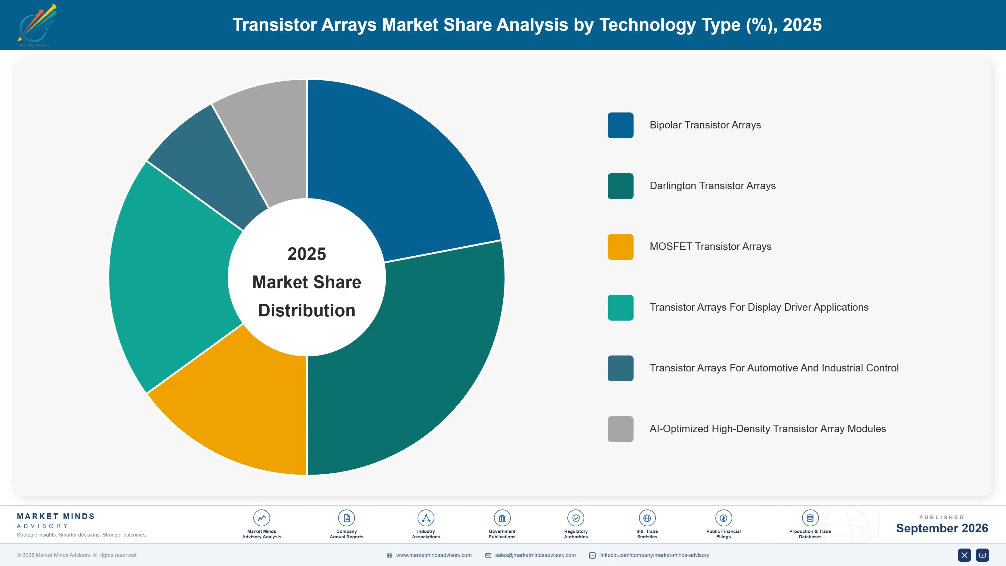 transistor-arrays-market-market-share-analysis-1790011261457