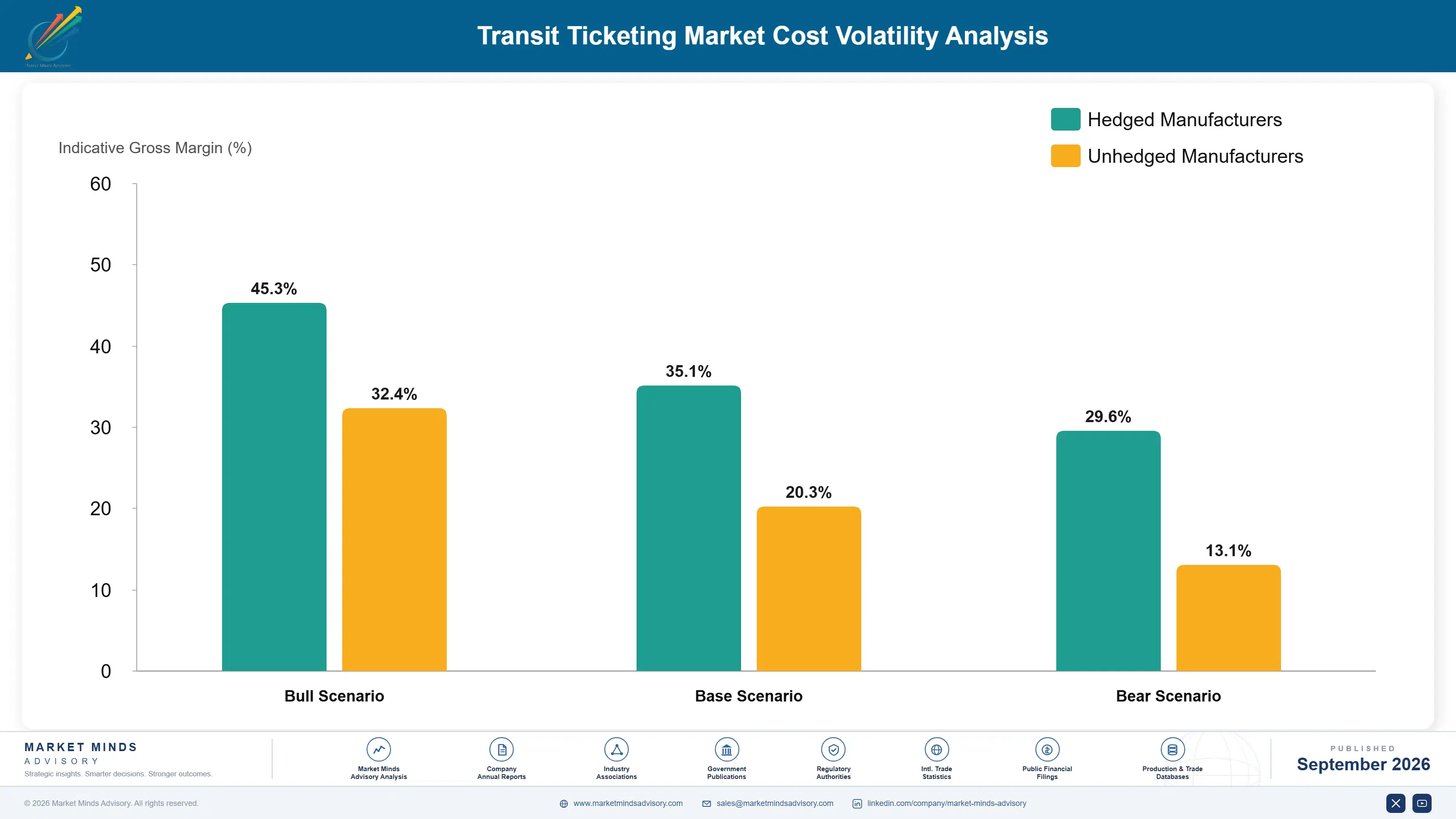 transit-ticketing-market-cost-volatility-analysis-1788417672370