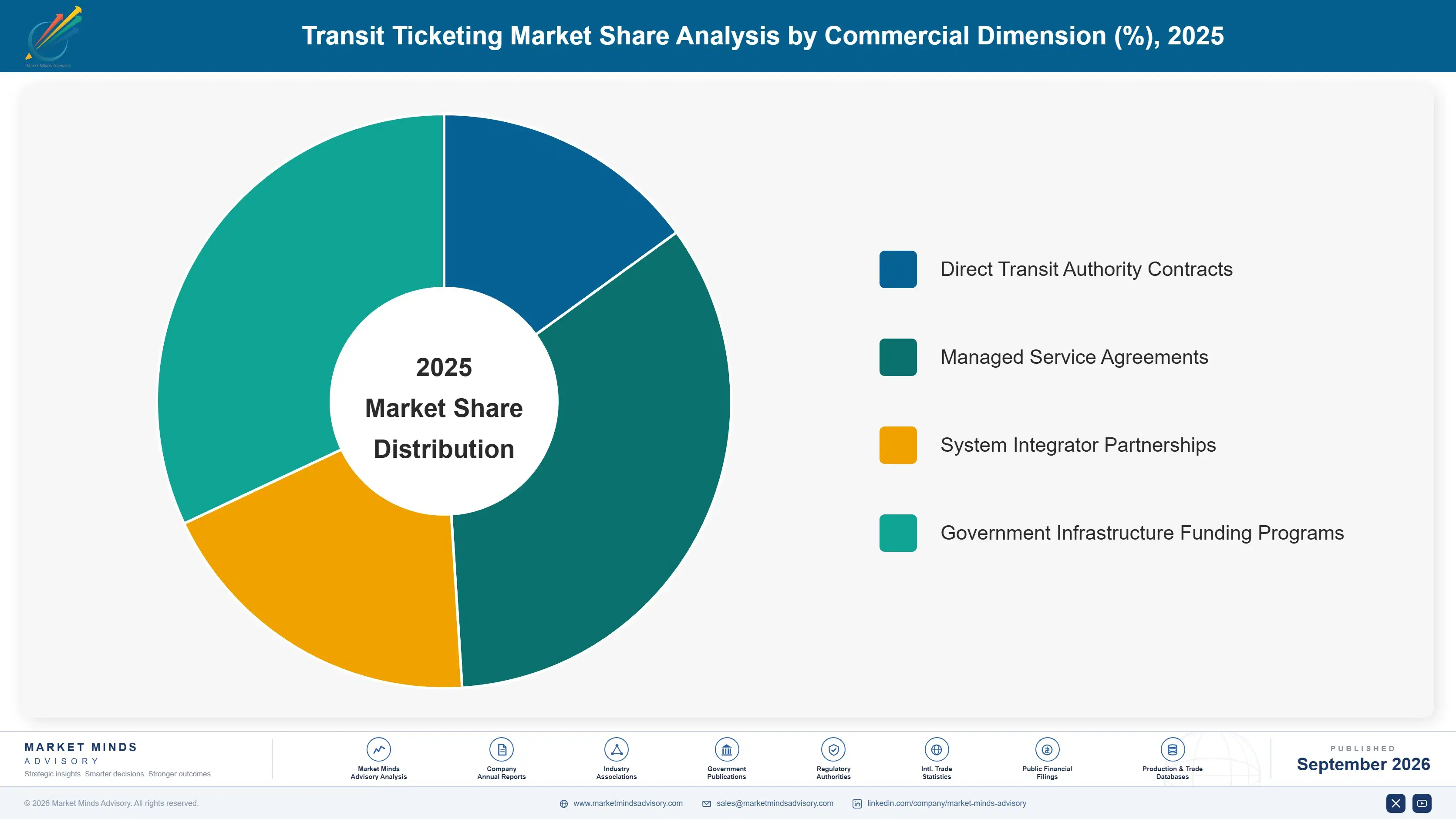 transit-ticketing-market-market-share-analysis-1788417671095