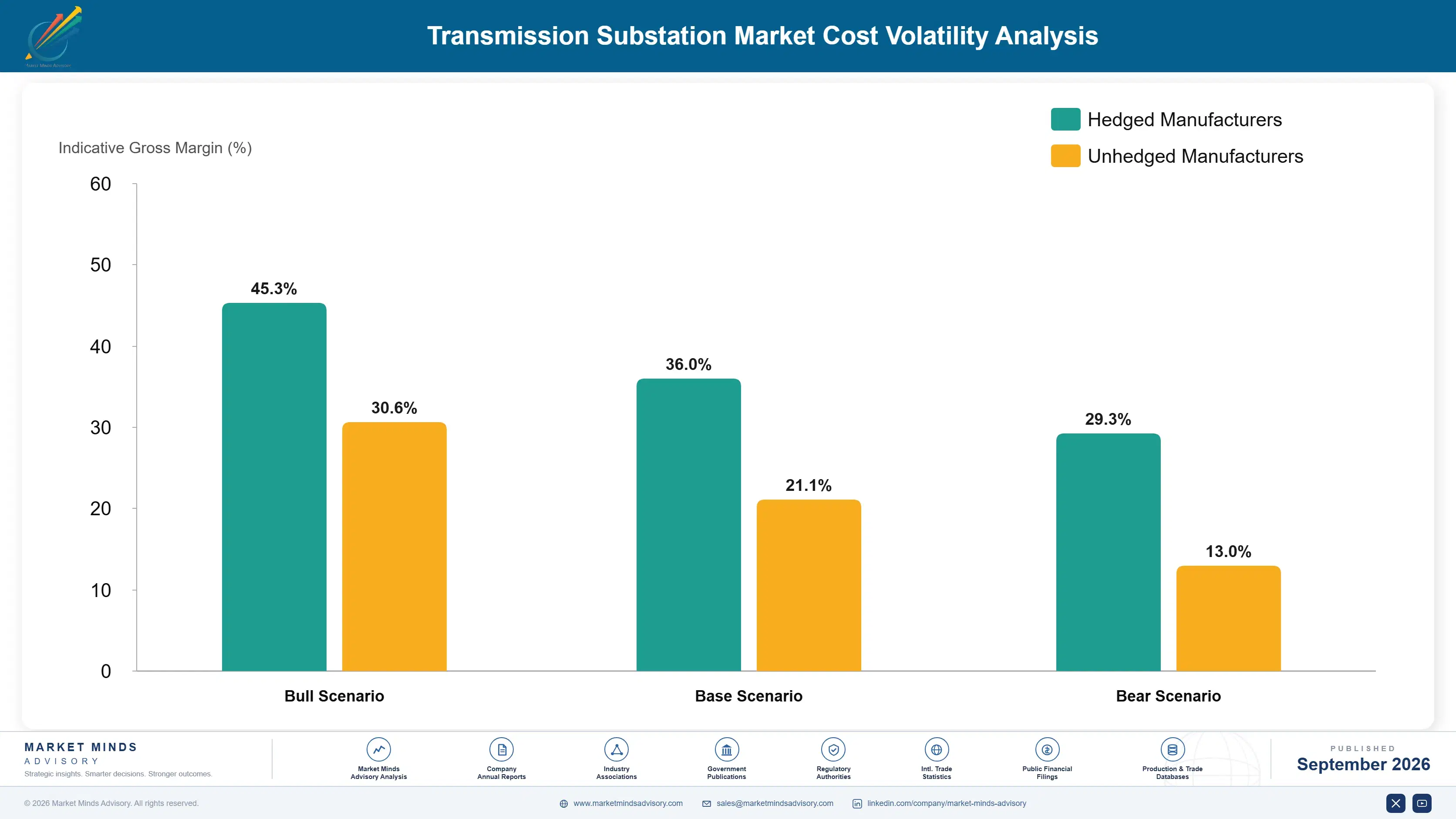 transmission-substation-market-cost-volatility-analysis-1788254808489
