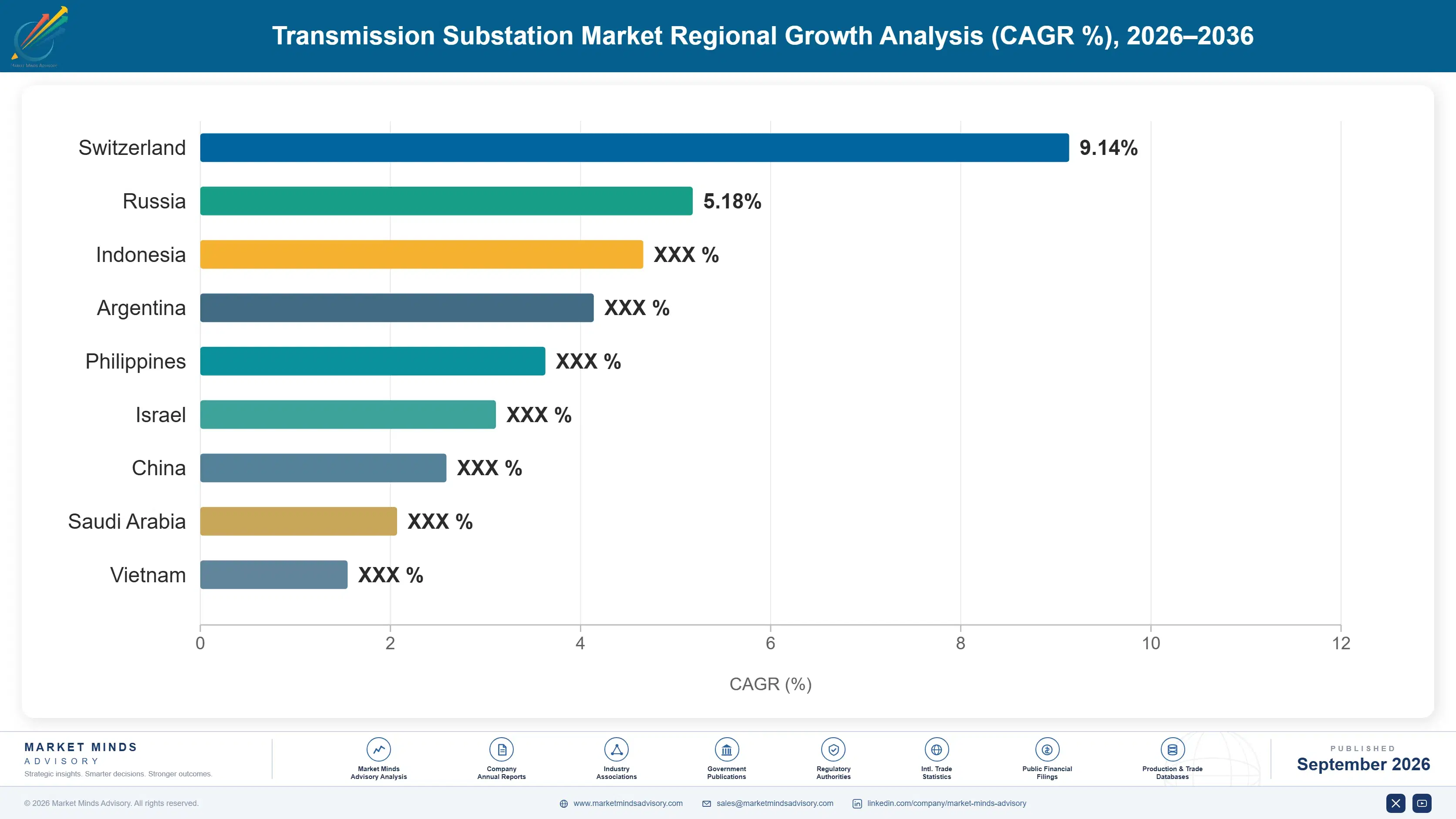 transmission-substation-market-country-cagr-analysis-1788254807766