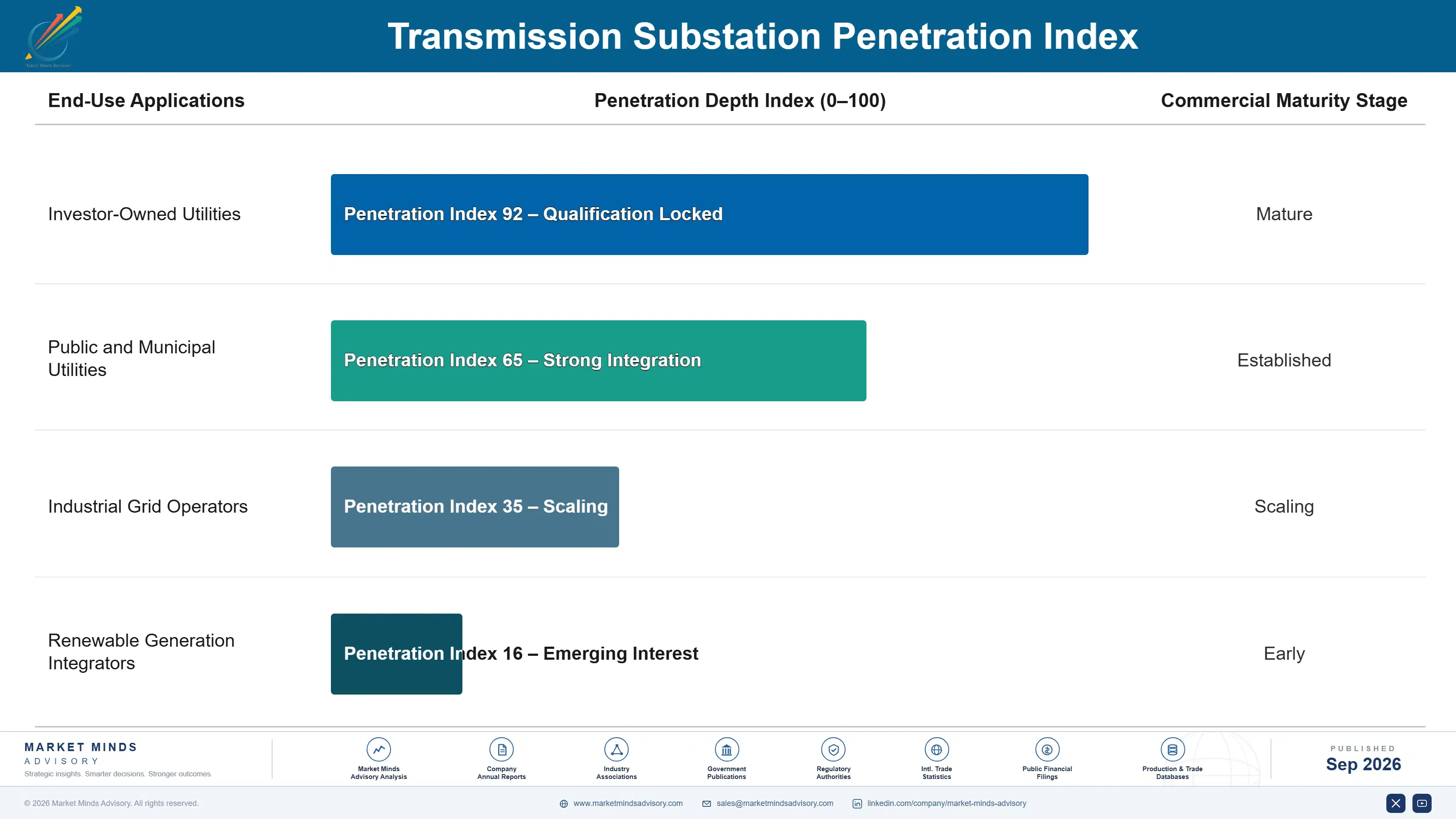 transmission-substation-market-end-use-penetration-index-1788254809474