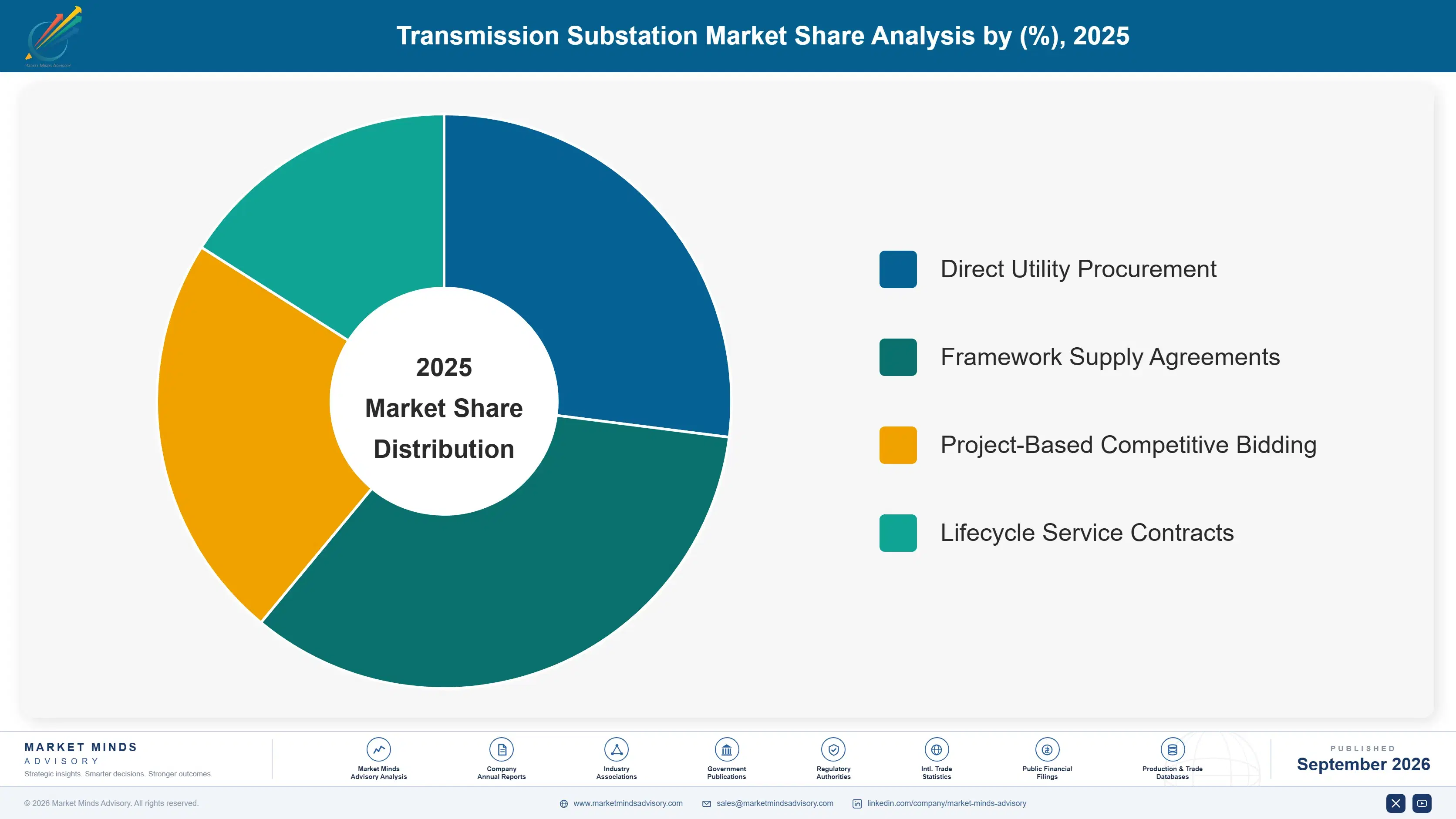 transmission-substation-market-market-share-analysis-1788254807233