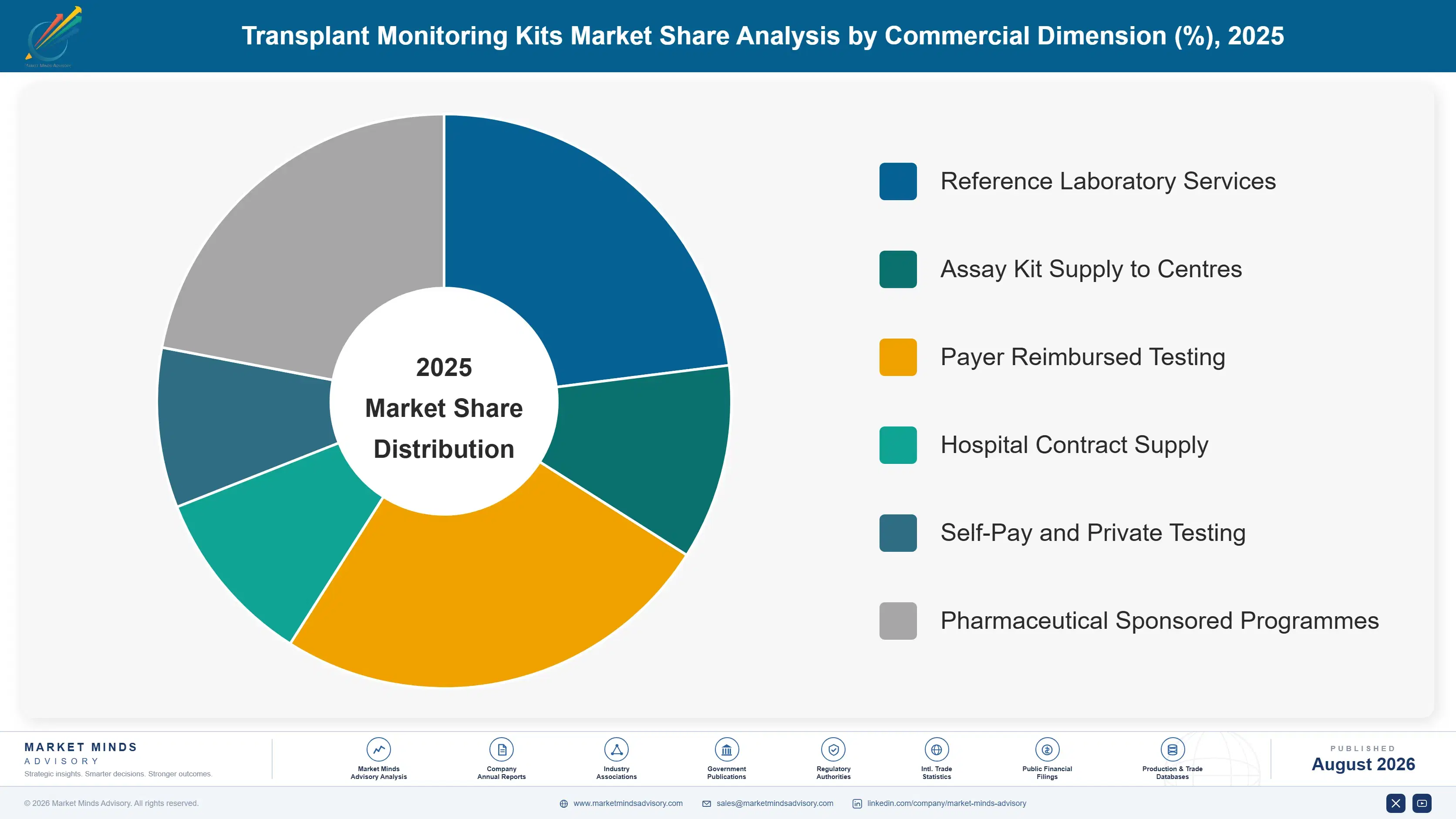 transplant-monitoring-kits-market-market-share-analysis-1787640169503