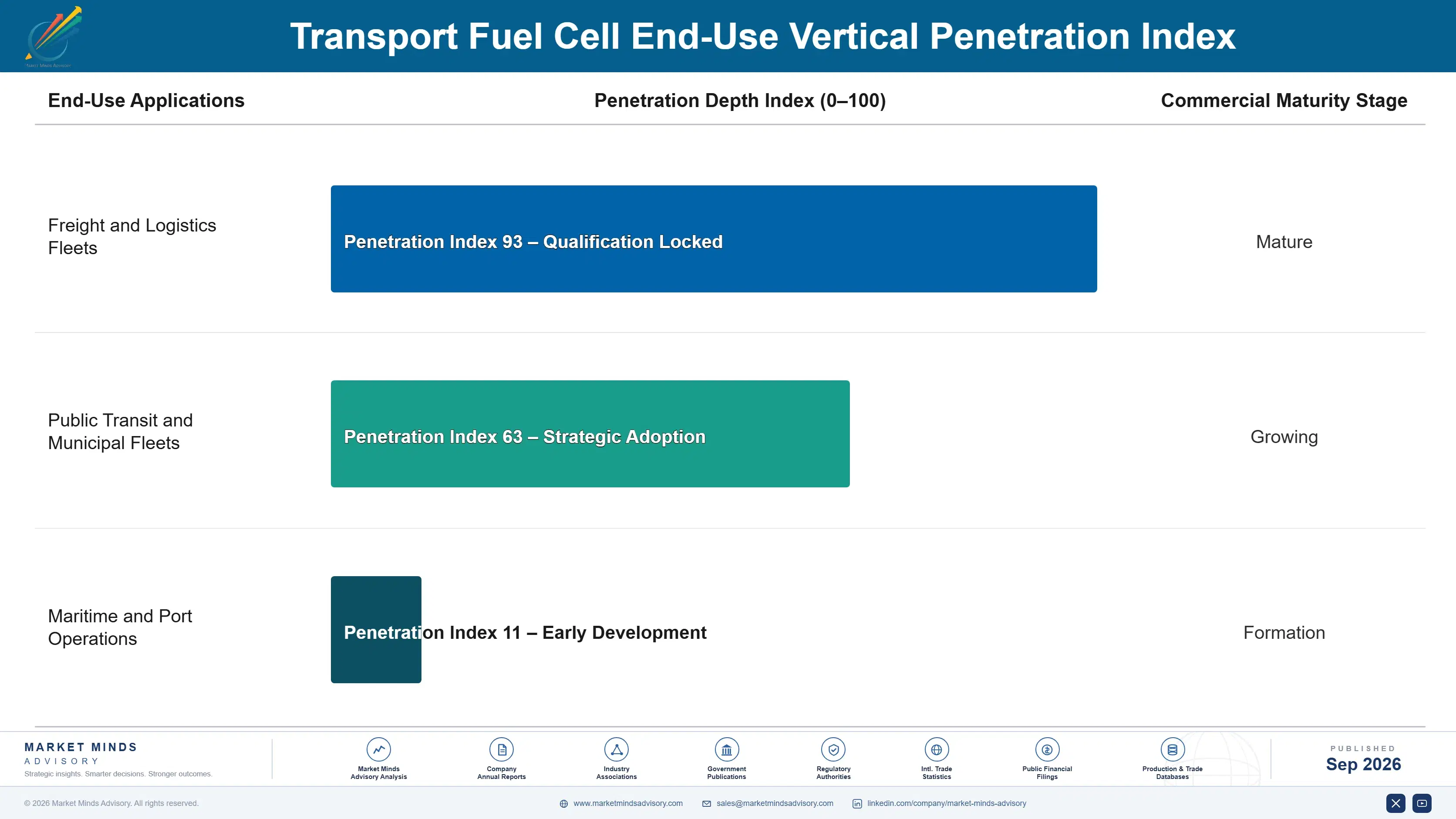transport-fuel-cell-market-end-use-penetration-index-1788411869996