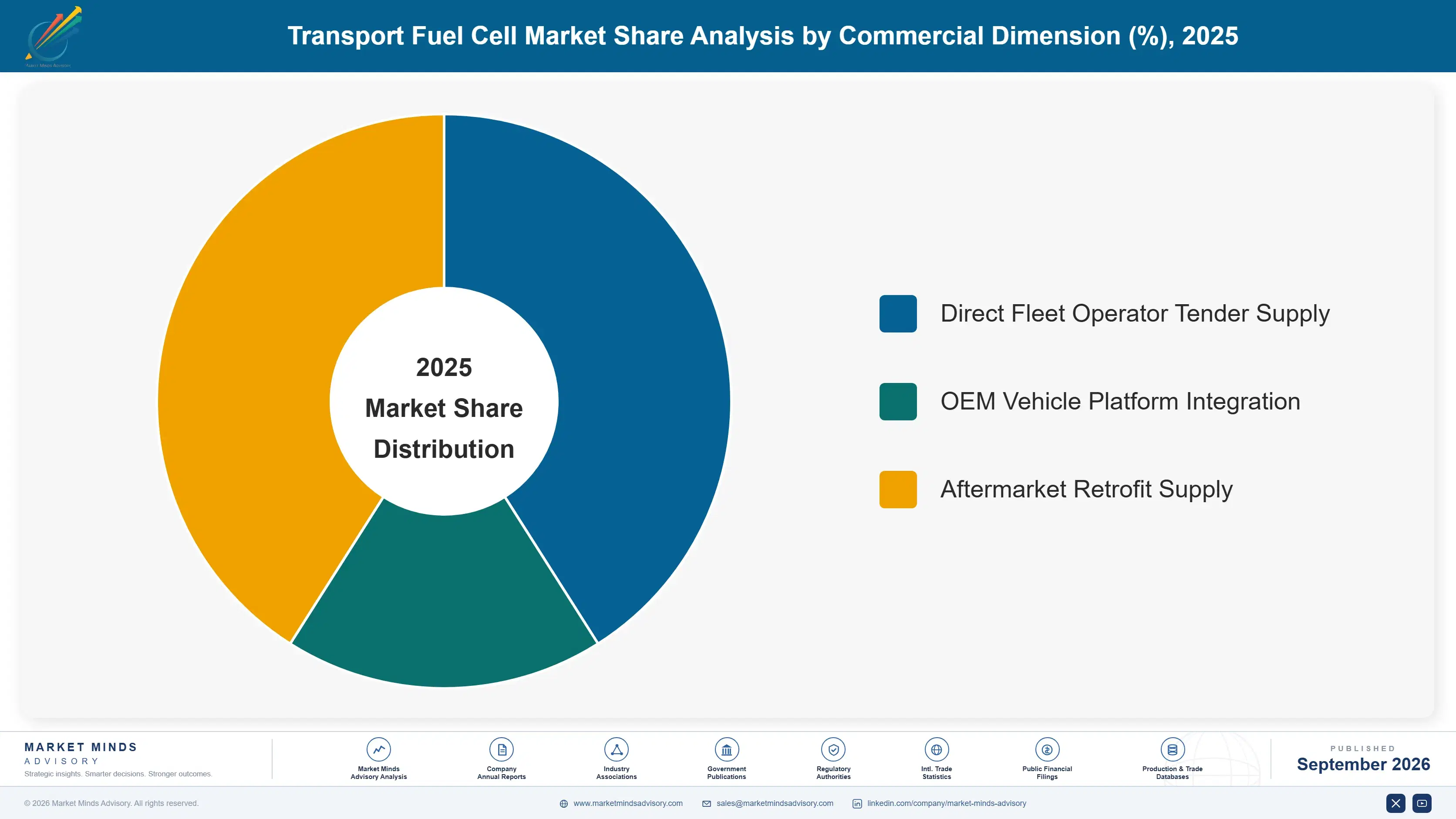 transport-fuel-cell-market-market-share-analysis-1788411867781