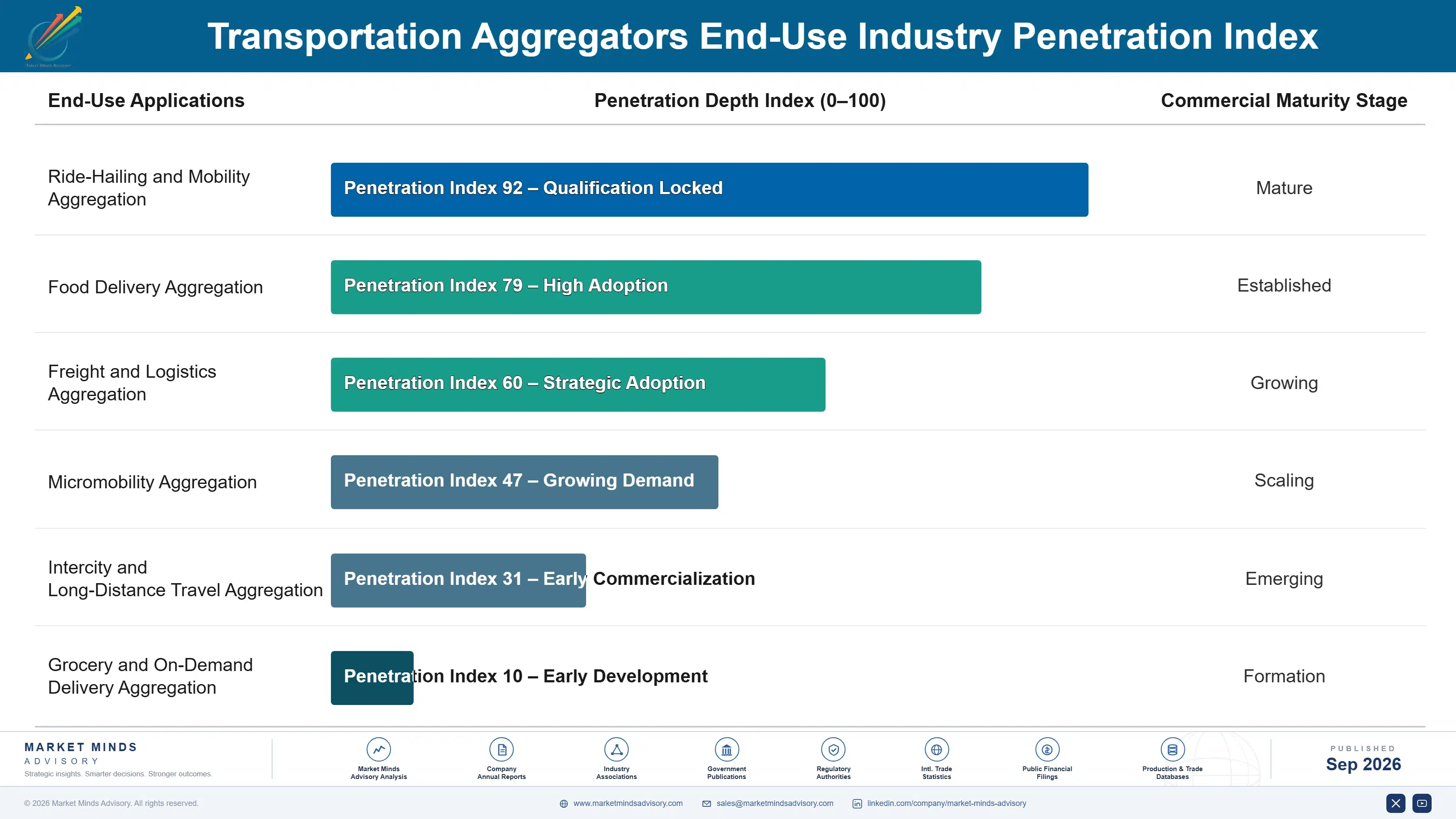 transportation-aggregators-market-end-use-penetration-index-1788418615427