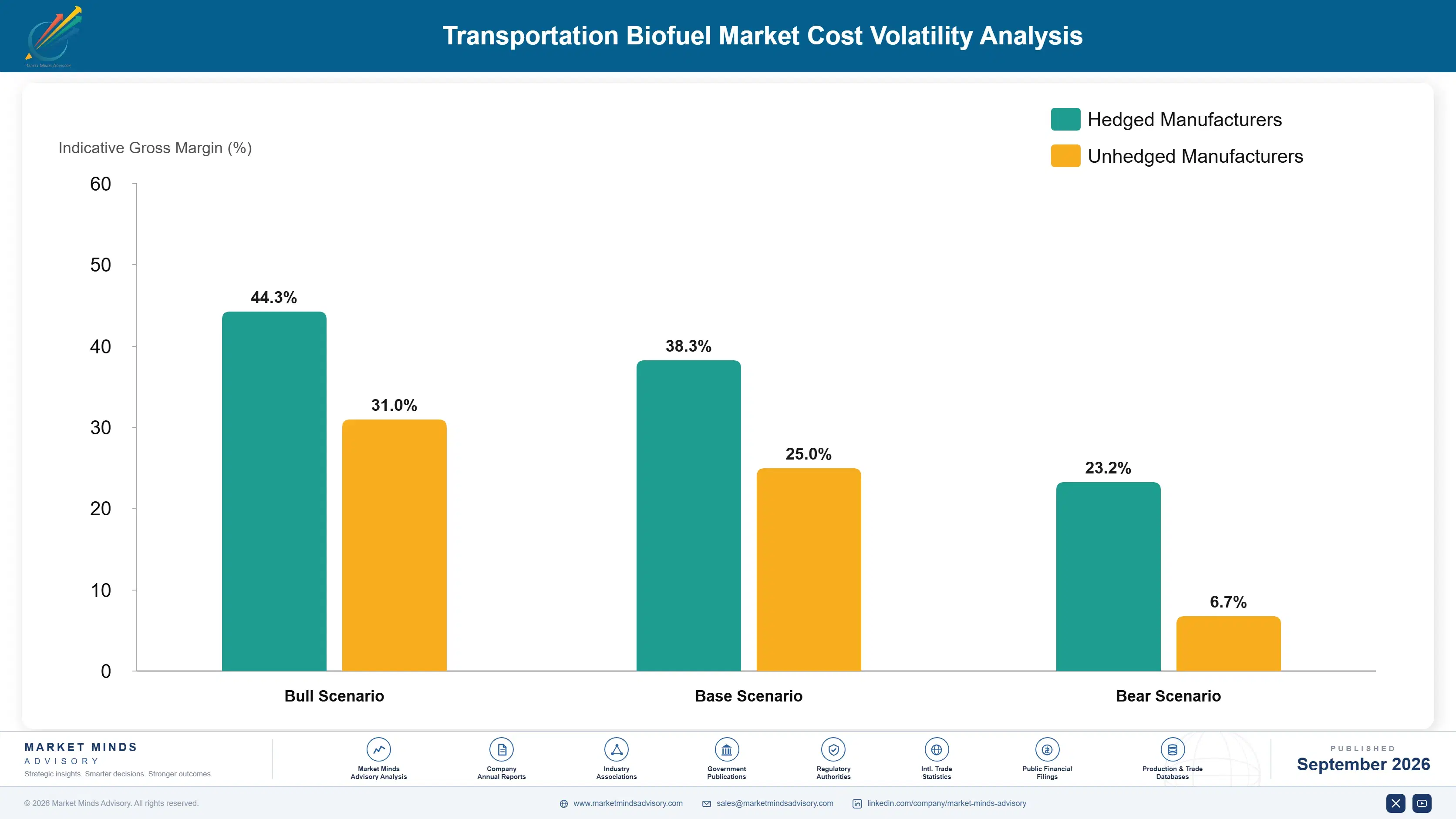 transportation-biofuel-market-cost-volatility-analysis-1788256640930
