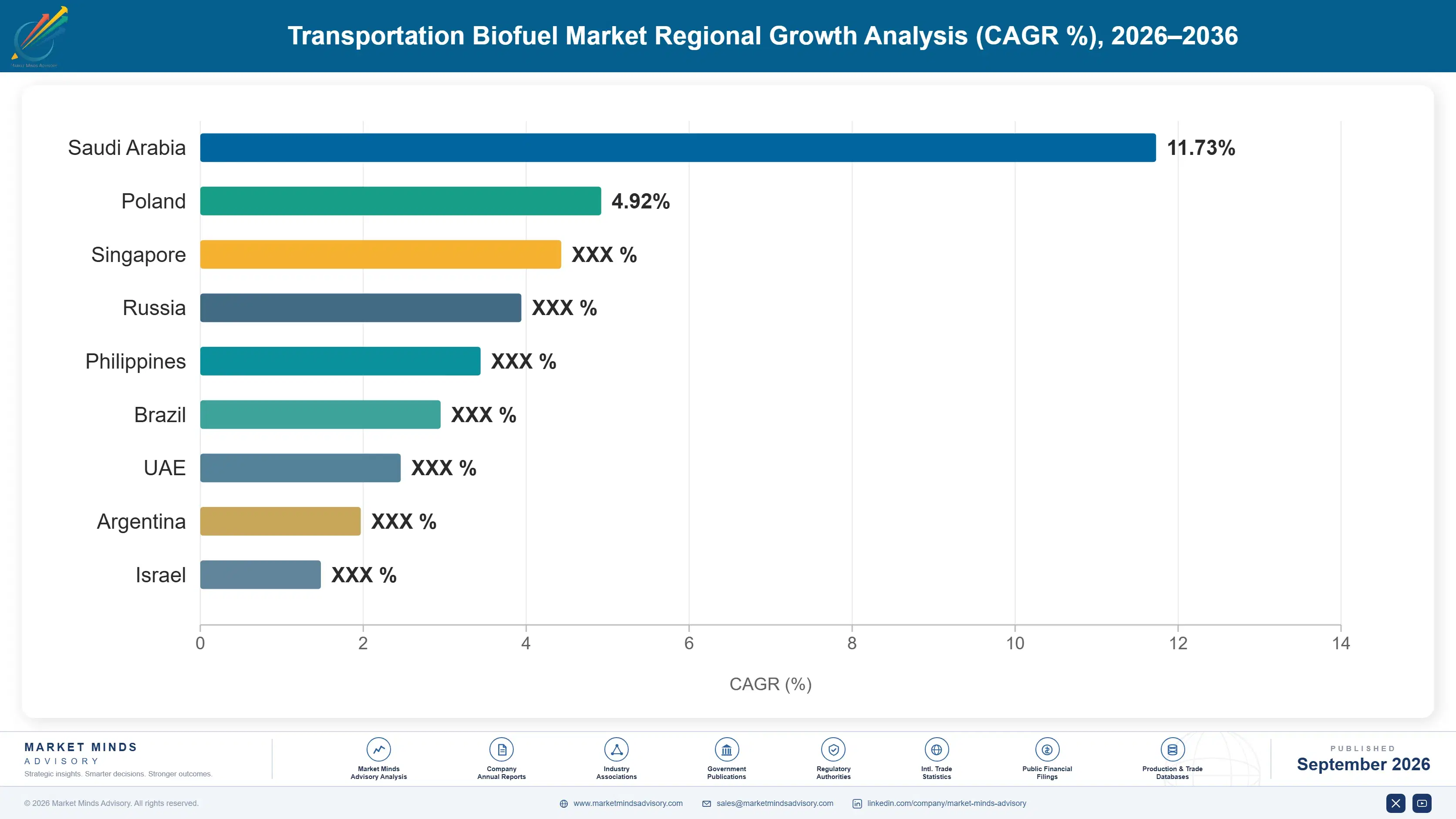transportation-biofuel-market-country-cagr-analysis-1788256640215