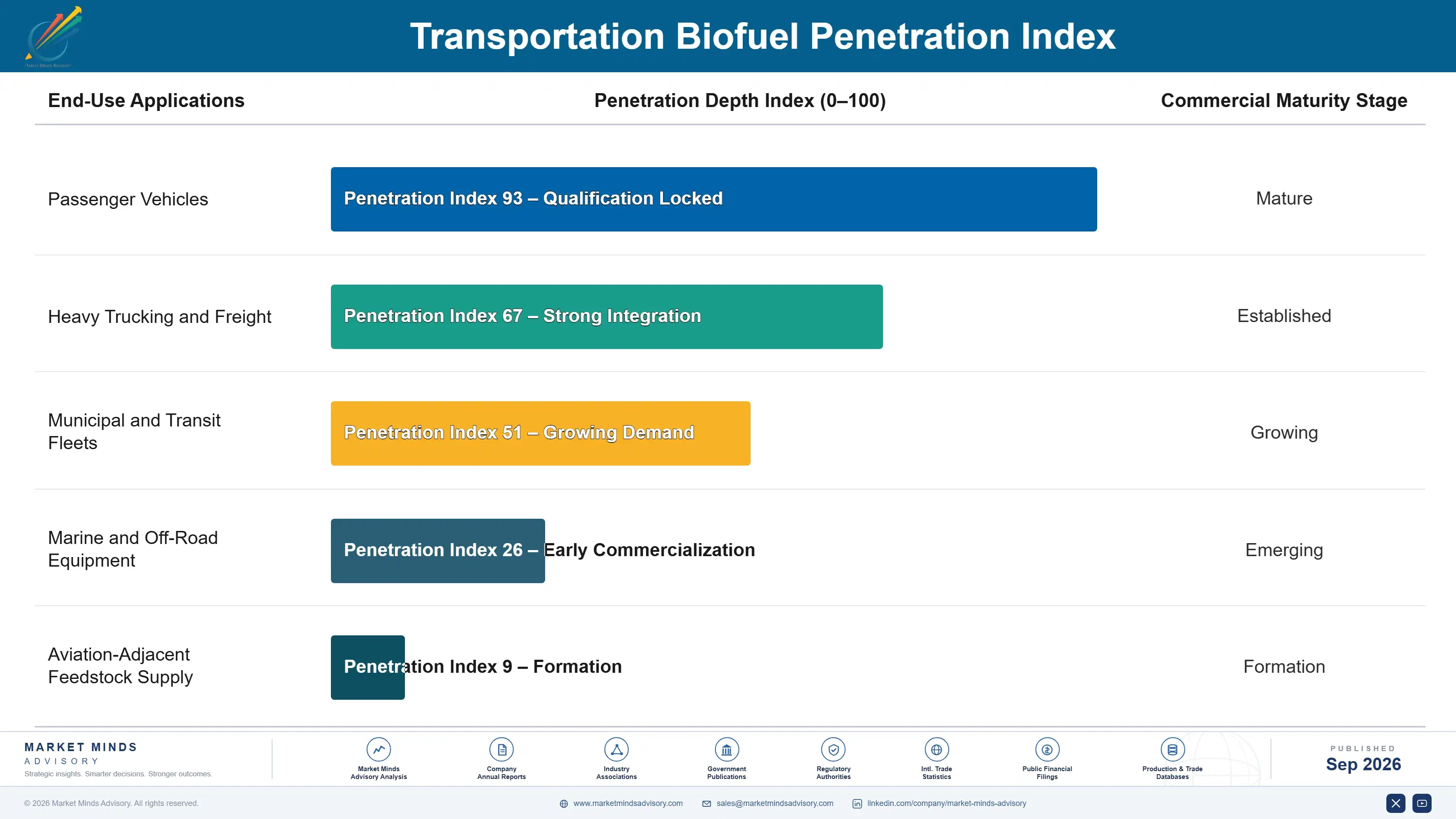 transportation-biofuel-market-end-use-penetration-index-1788256641919