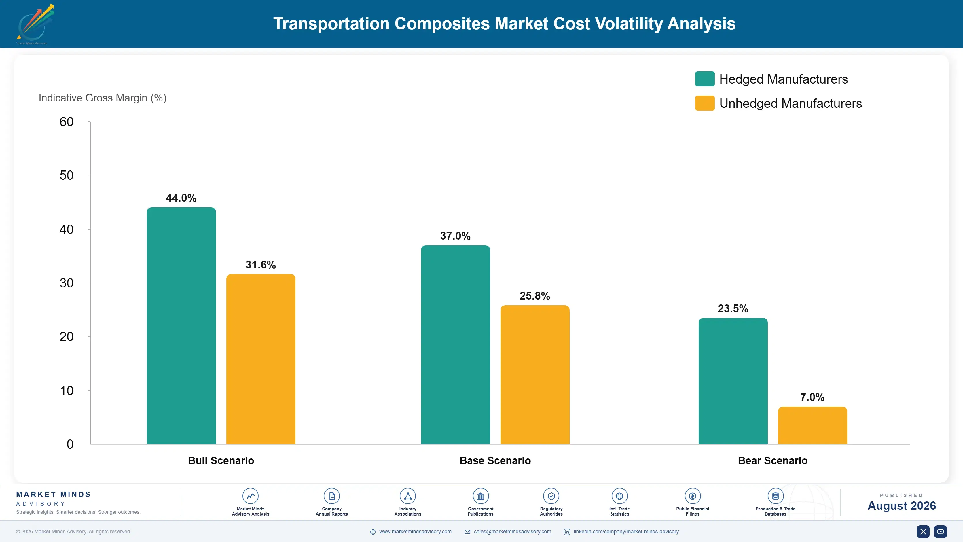 transportation-composites-market-trends-cost-volatility-analysis-1787310894777