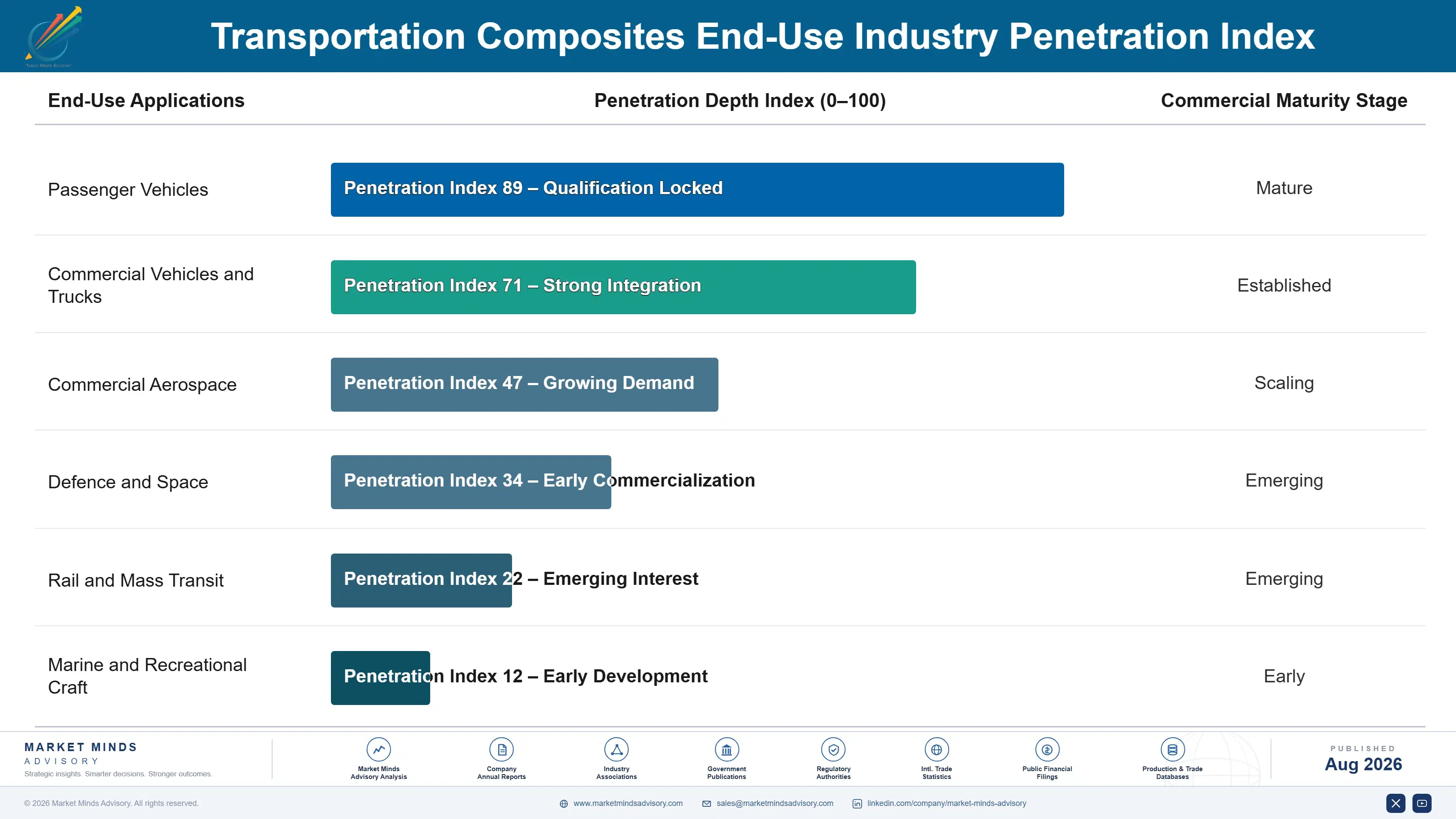 transportation-composites-market-trends-end-use-penetration-index-1787310895773