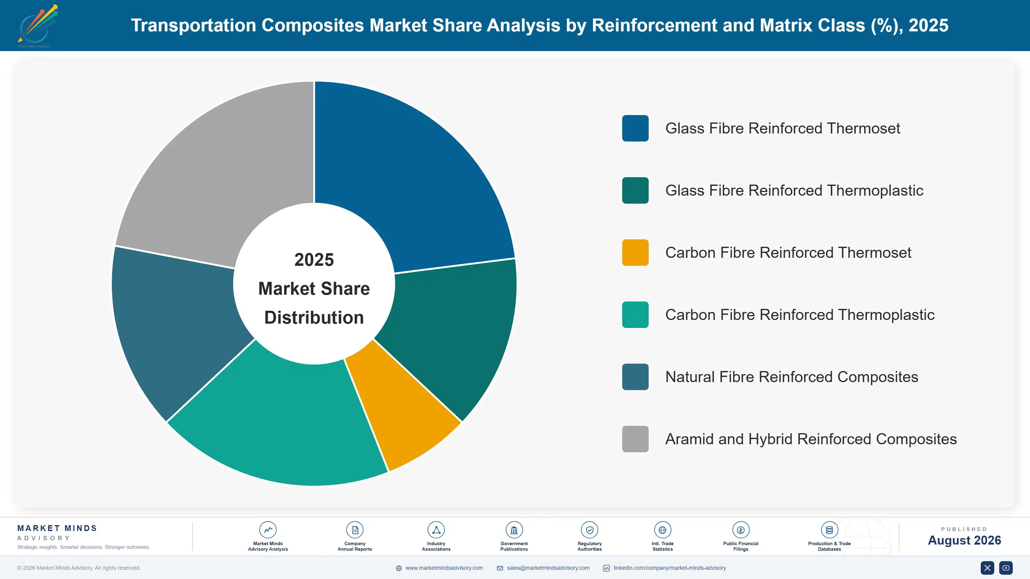 transportation-composites-market-trends-market-share-analysis-1787310893537