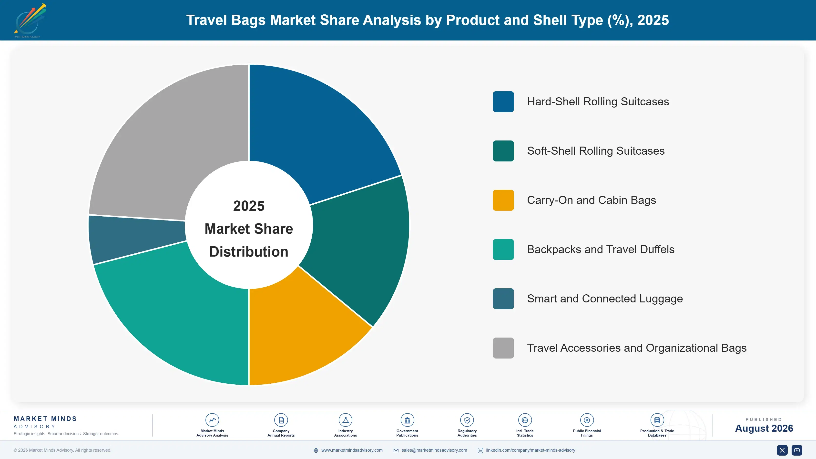 travel-bags-market-market-share-analysis-1788171472339