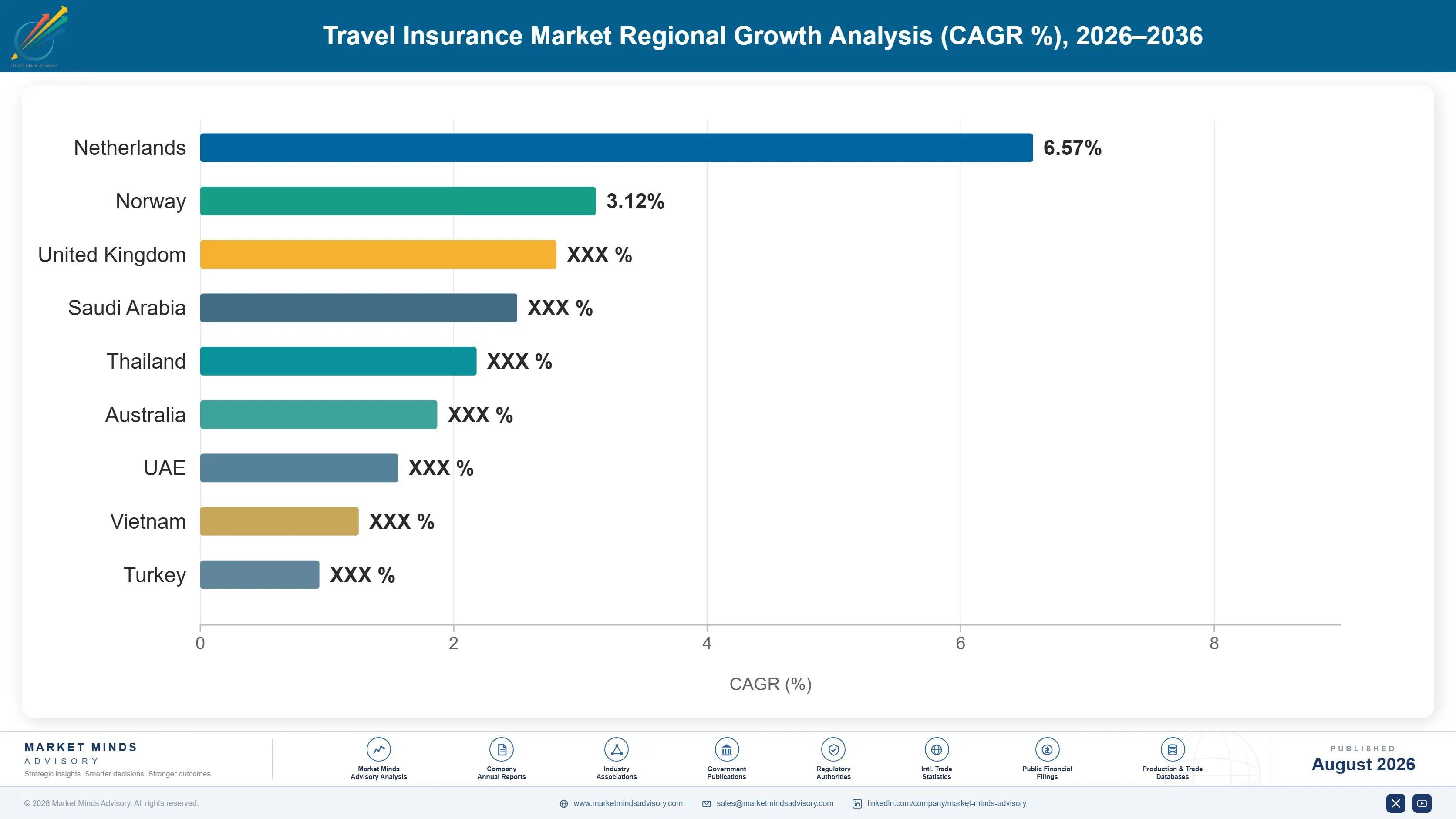 travel-insurance-market-country-cagr-analysis-1787913944223