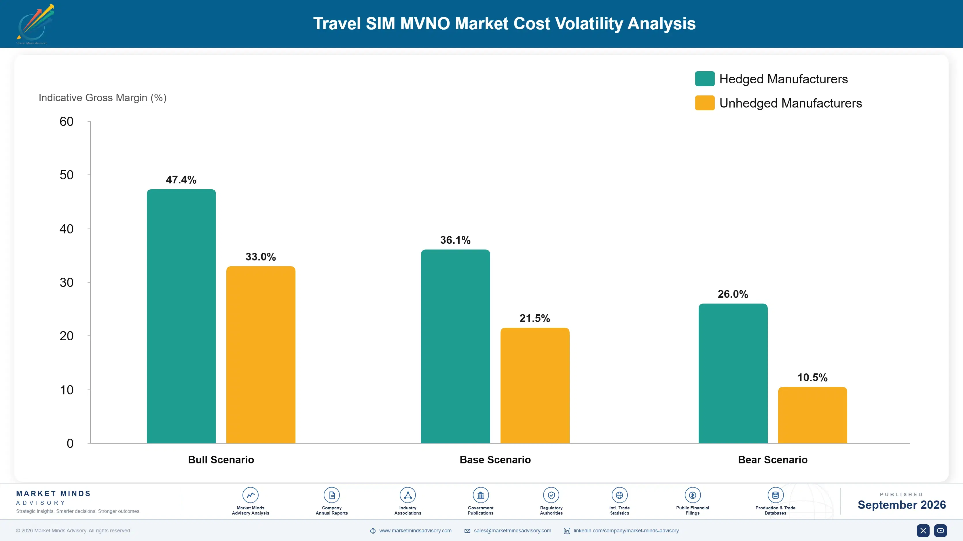 travel-sim-mvno-market-cost-volatility-analysis-1788416195232