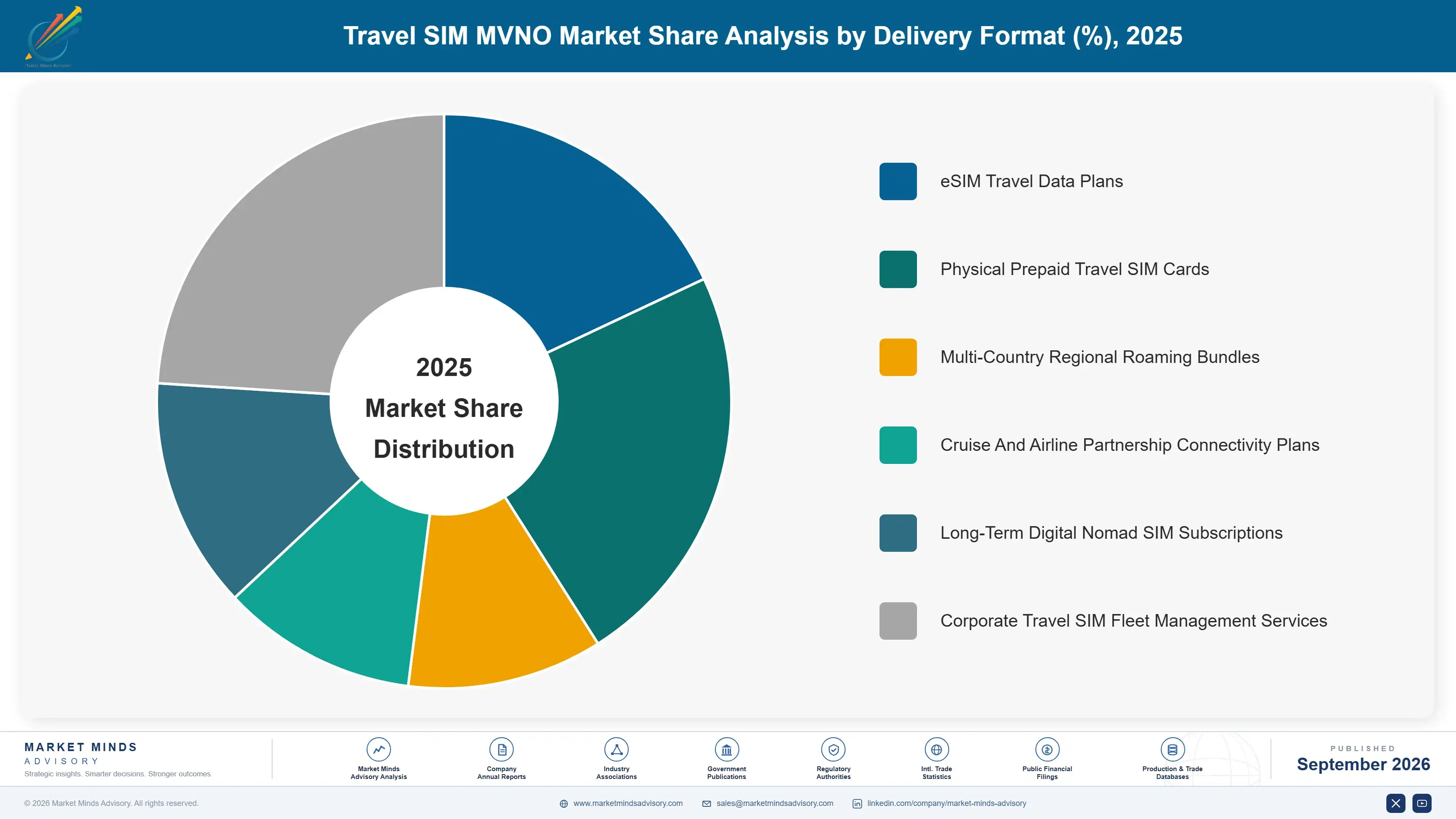 travel-sim-mvno-market-market-share-analysis-1788416193990