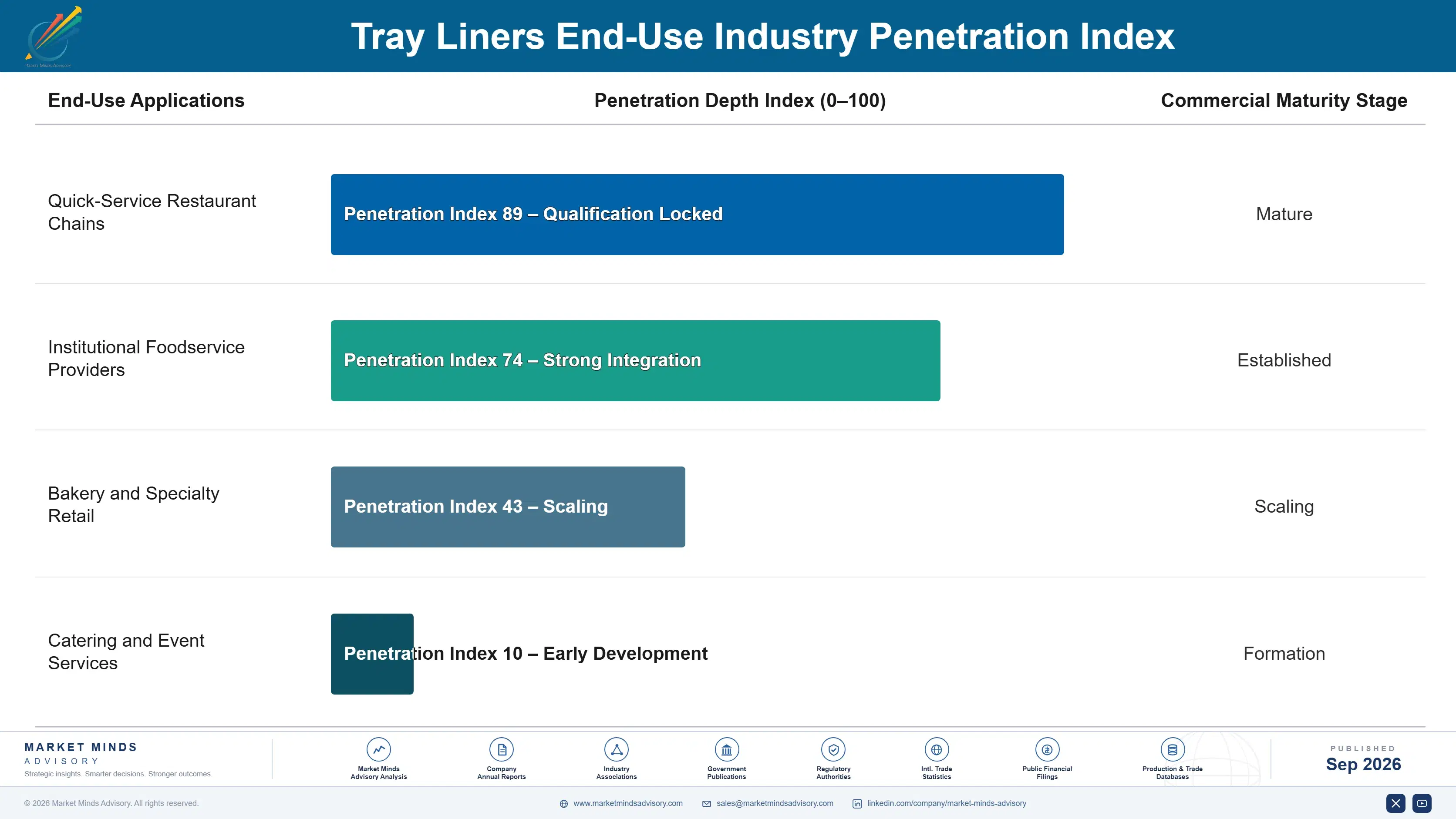tray-liners-market-end-use-penetration-index-1790025173533