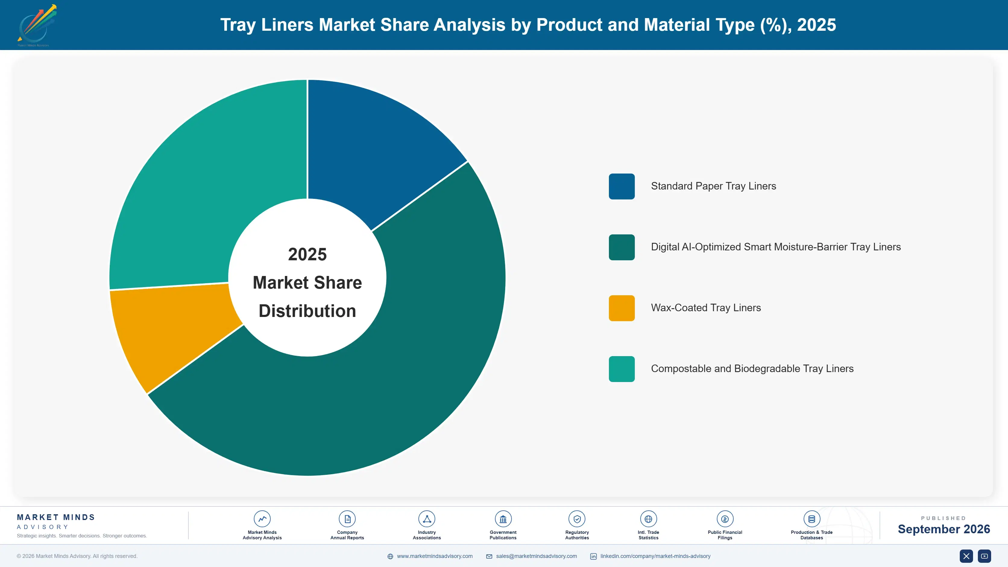 tray-liners-market-market-share-analysis-1790025171308