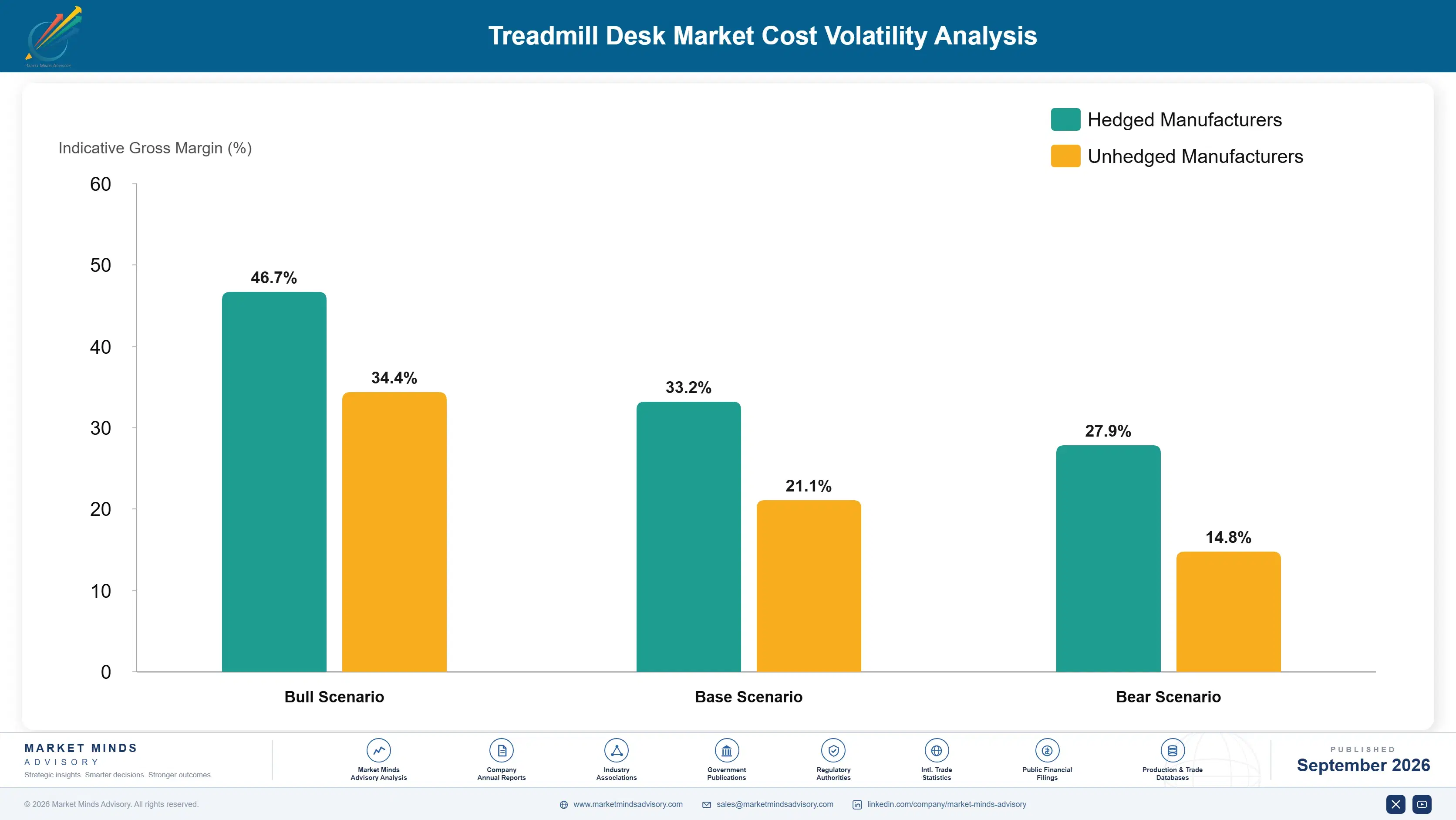 treadmill-desk-market-cost-volatility-analysis-1790010937085
