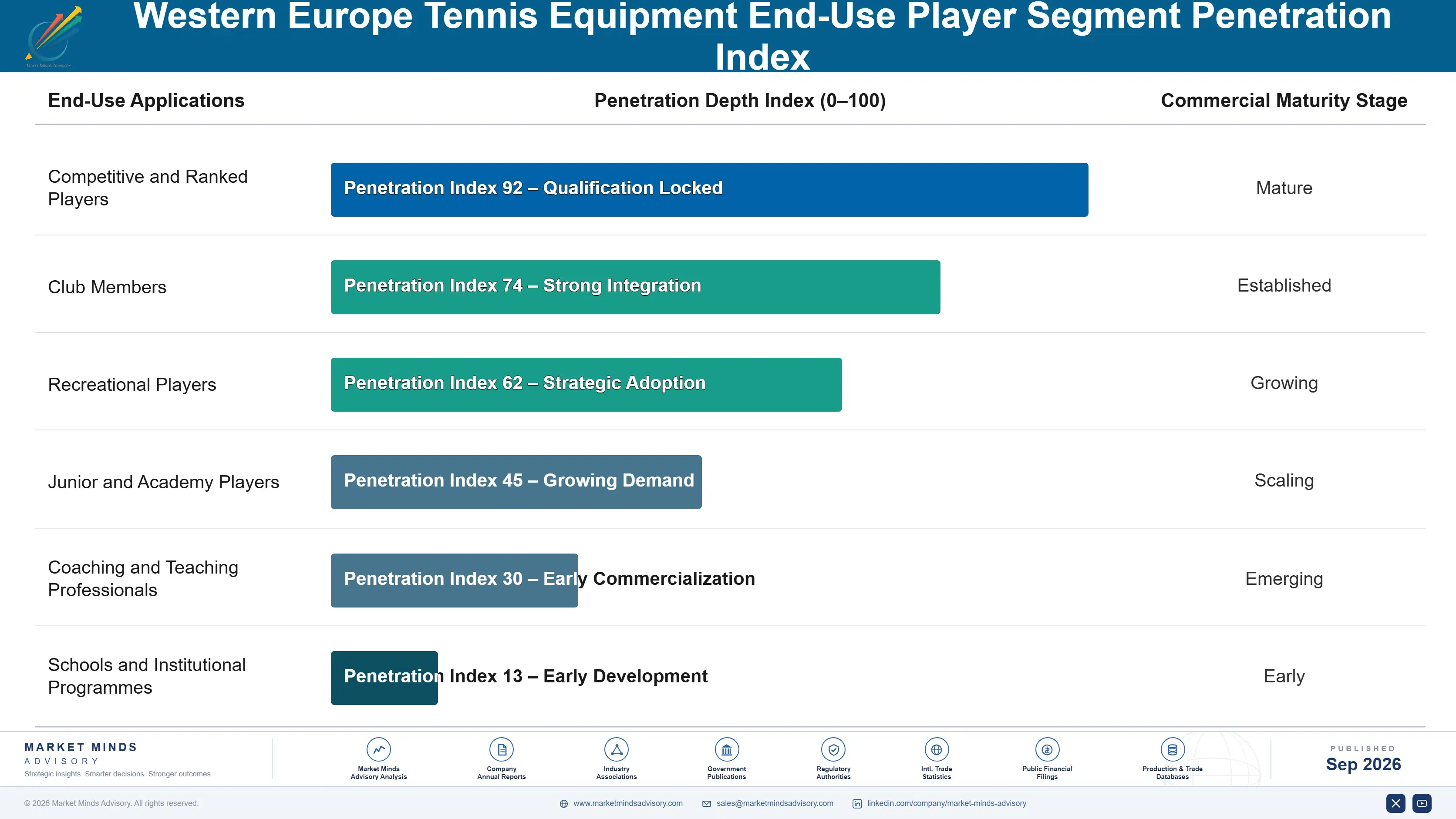 trends-growth-and-opportunity-analysis-of-tennis-e-end-use-penetration-index-1790022850290