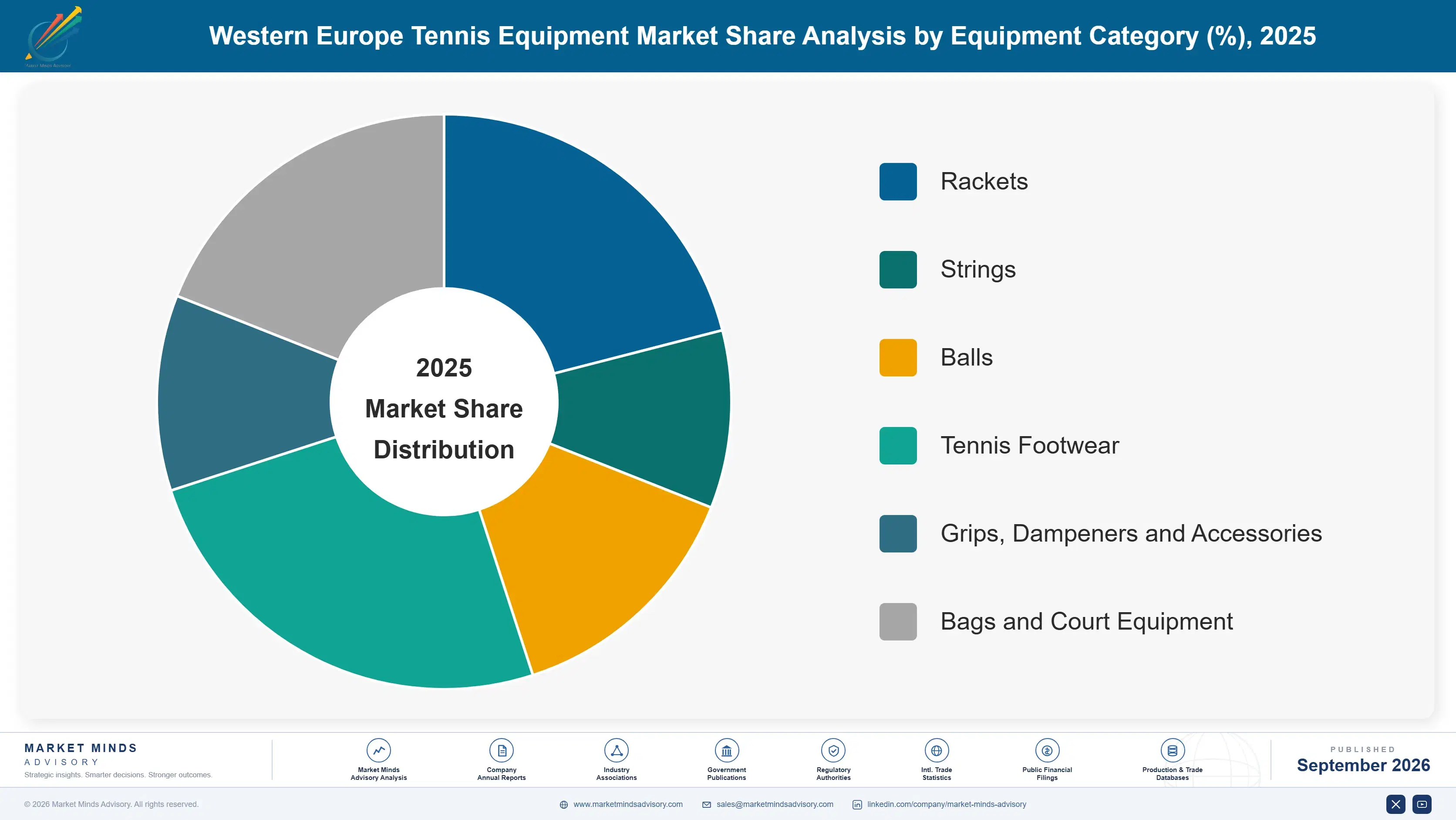 trends-growth-and-opportunity-analysis-of-tennis-e-market-share-analysis-1790022844843
