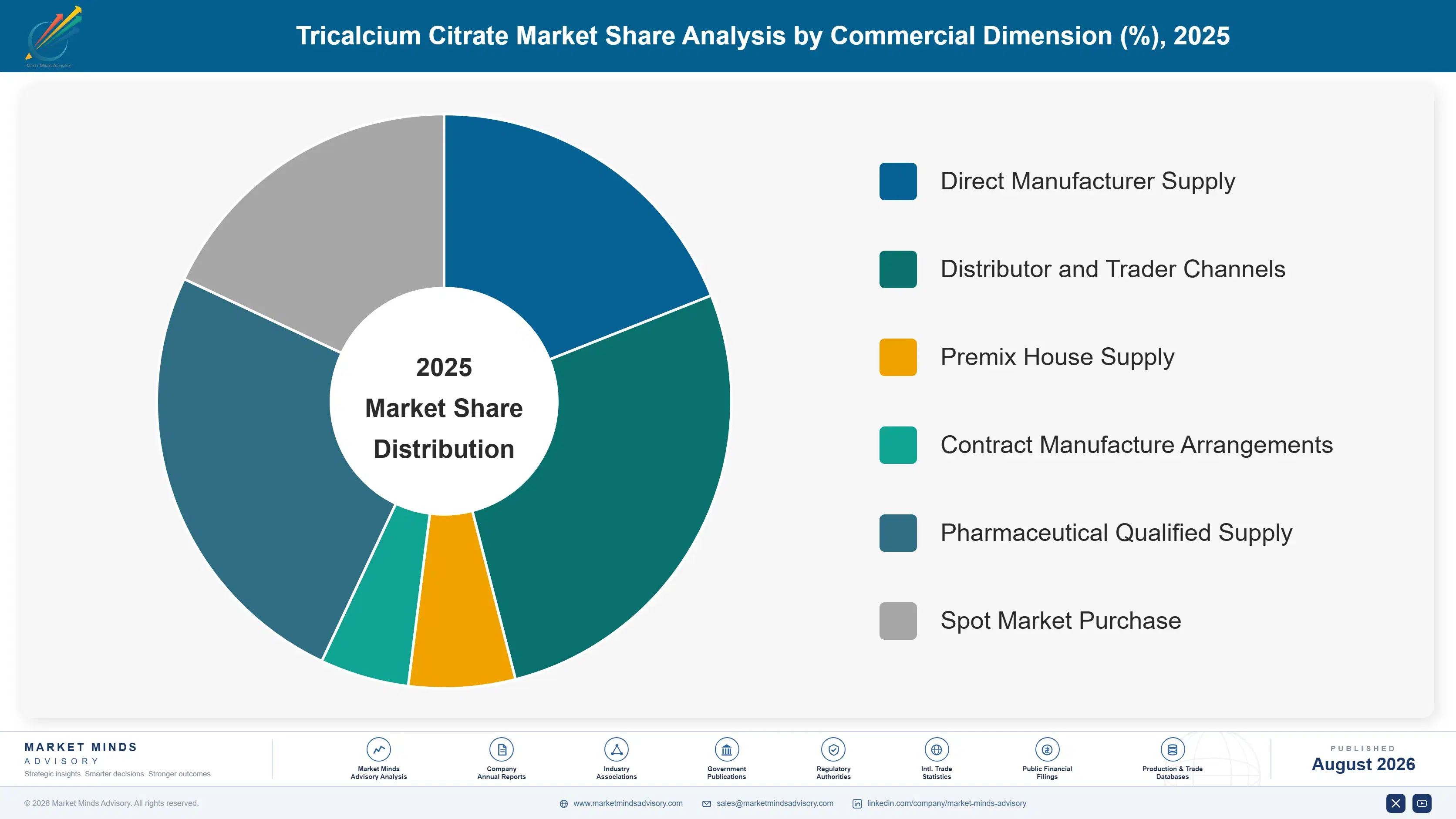 tricalcium-citrate-market-trends-market-share-analysis-1787640188280