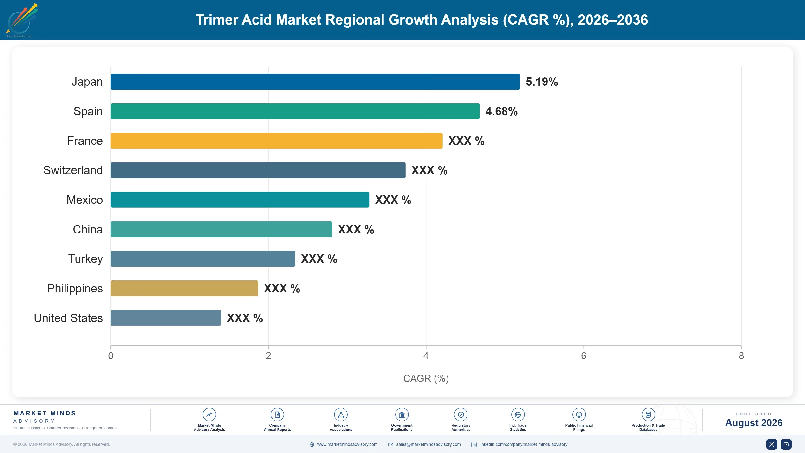 trimer-acid-market-trends-country-cagr-analysis-1787640227329