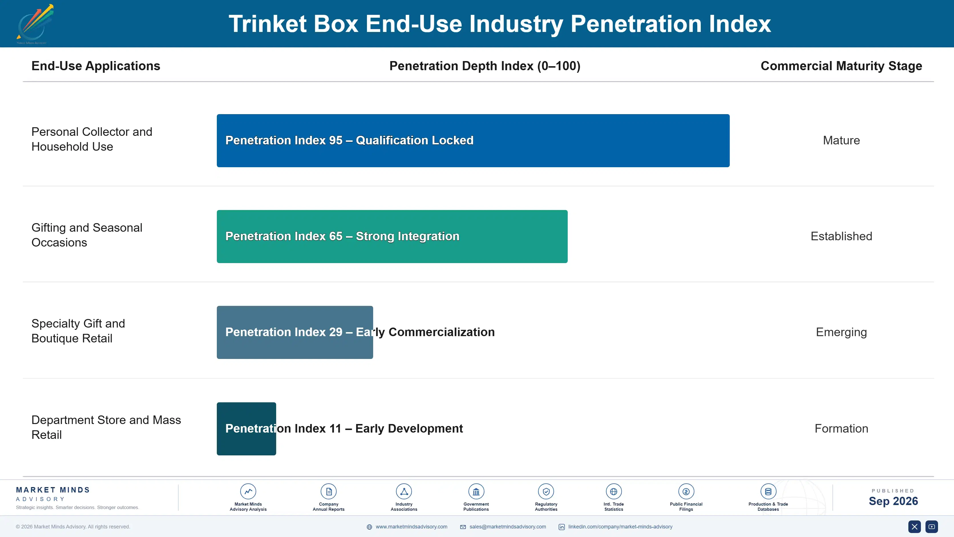 trinket-box-market-end-use-penetration-index-1790019129636