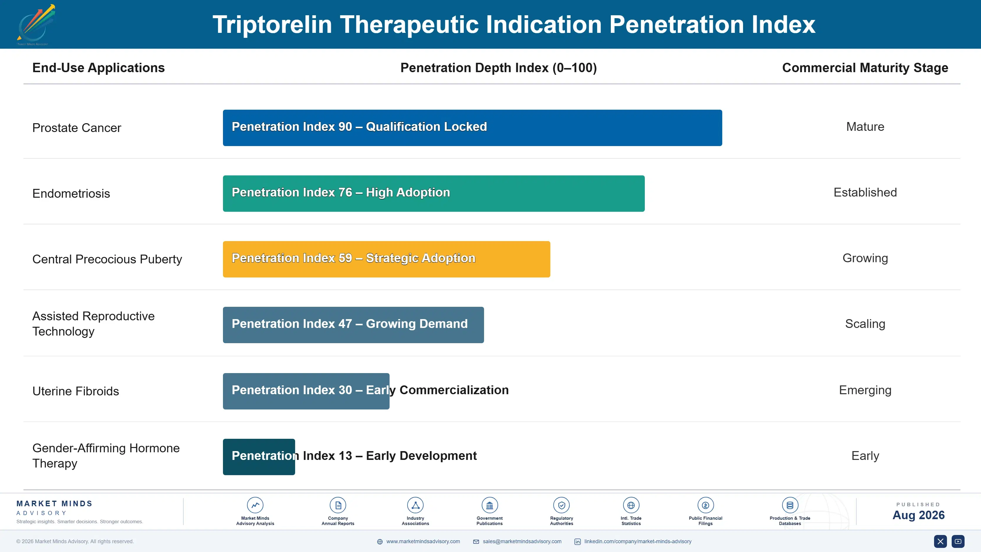 triptorelin-market-end-use-penetration-index-1787640596133