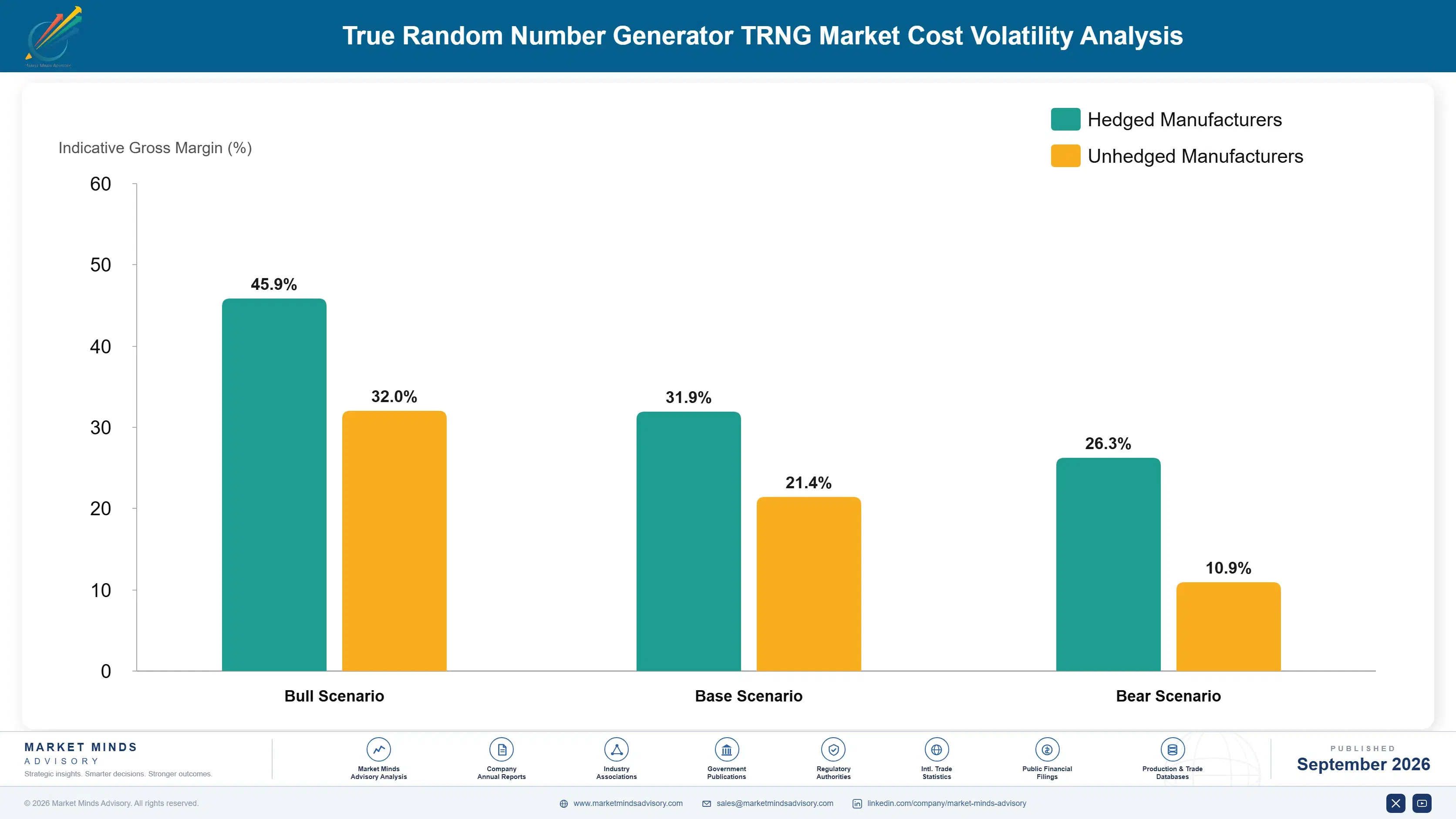 true-random-number-generator-trng-market-cost-volatility-analysis-1788418765121