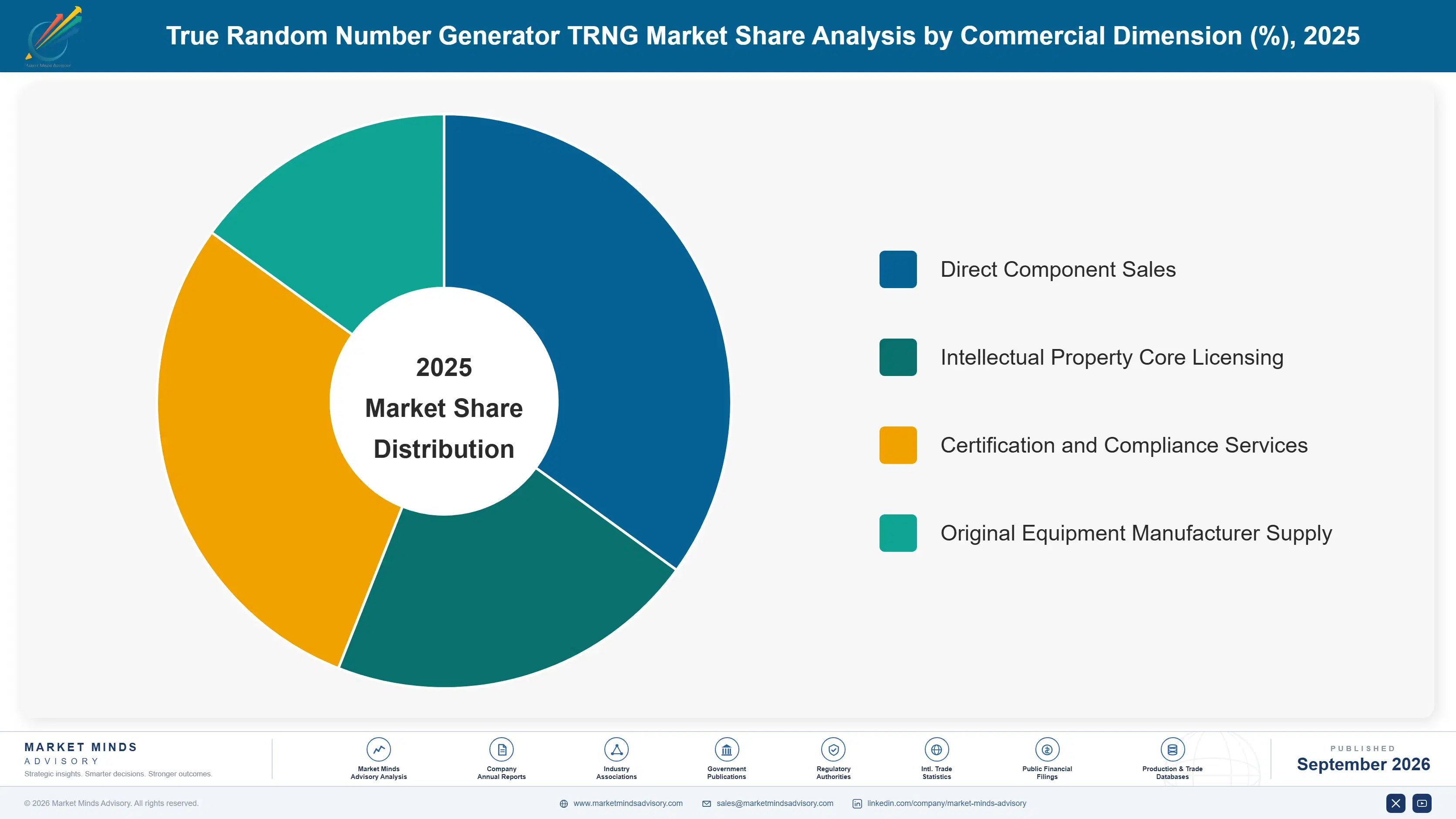 true-random-number-generator-trng-market-market-share-analysis-1788418763888