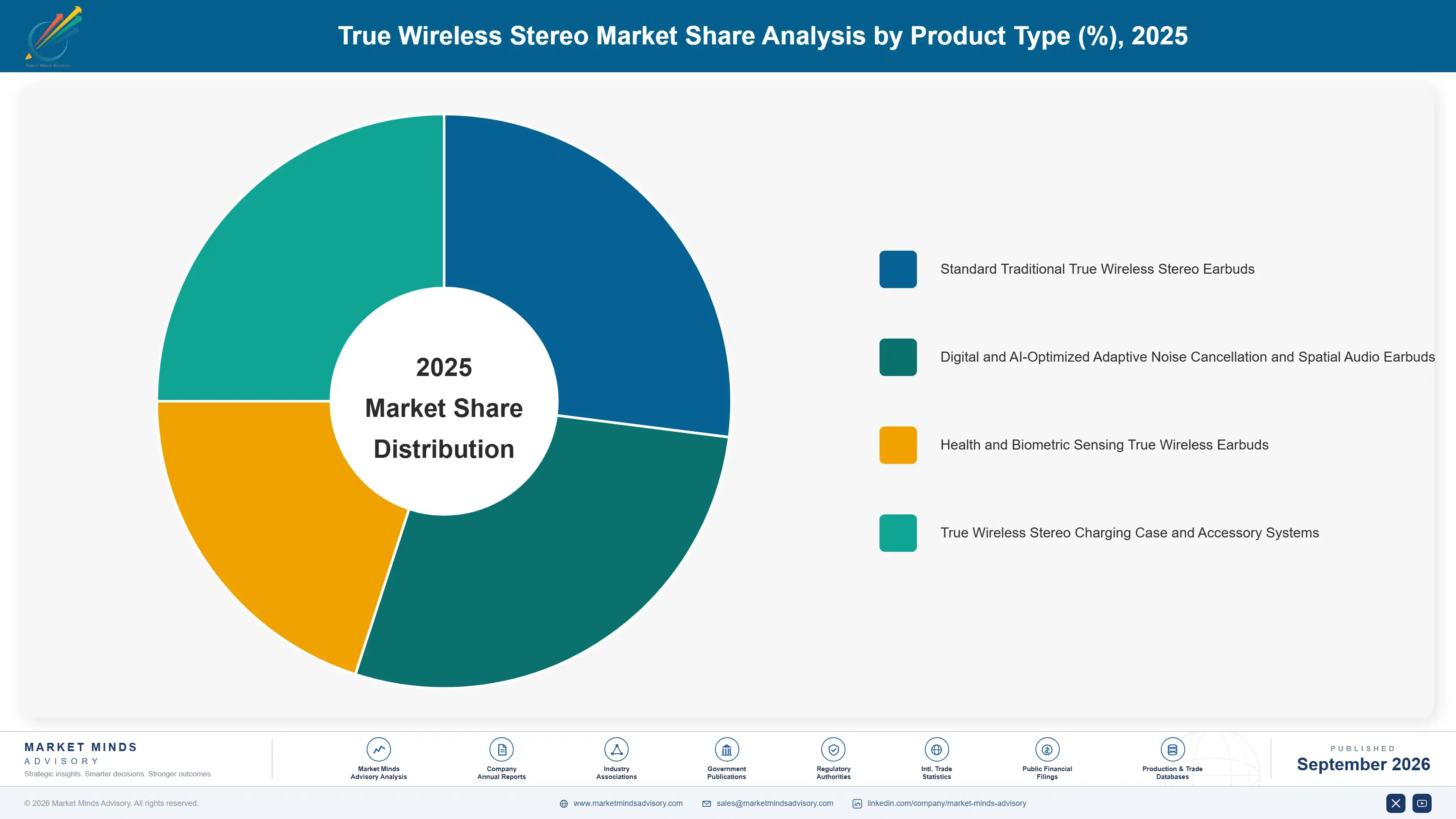 true-wireless-stereo-market-market-share-analysis-1789995208325