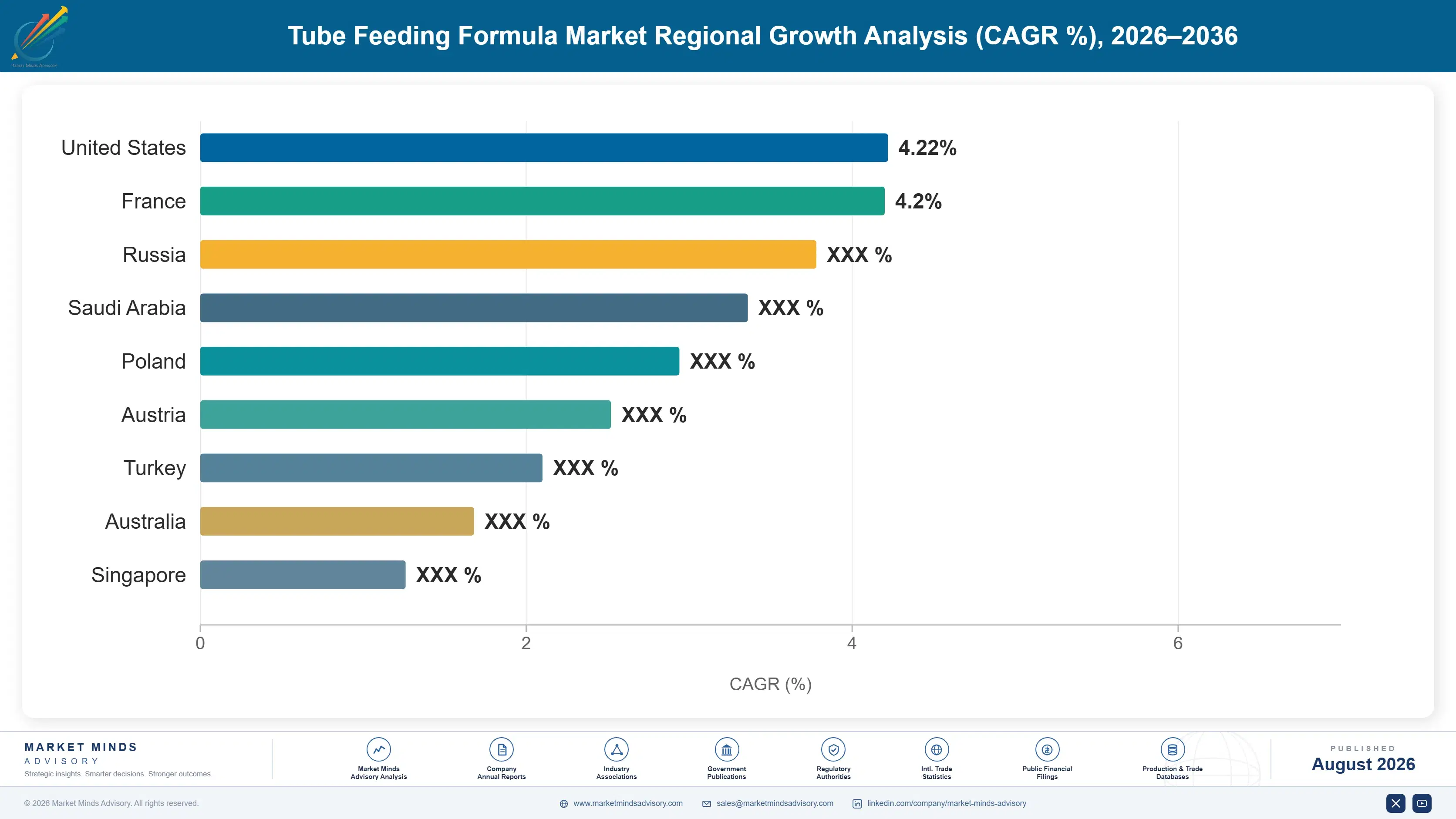 tube-feeding-formula-market-trends-country-cagr-analysis-1787313945478