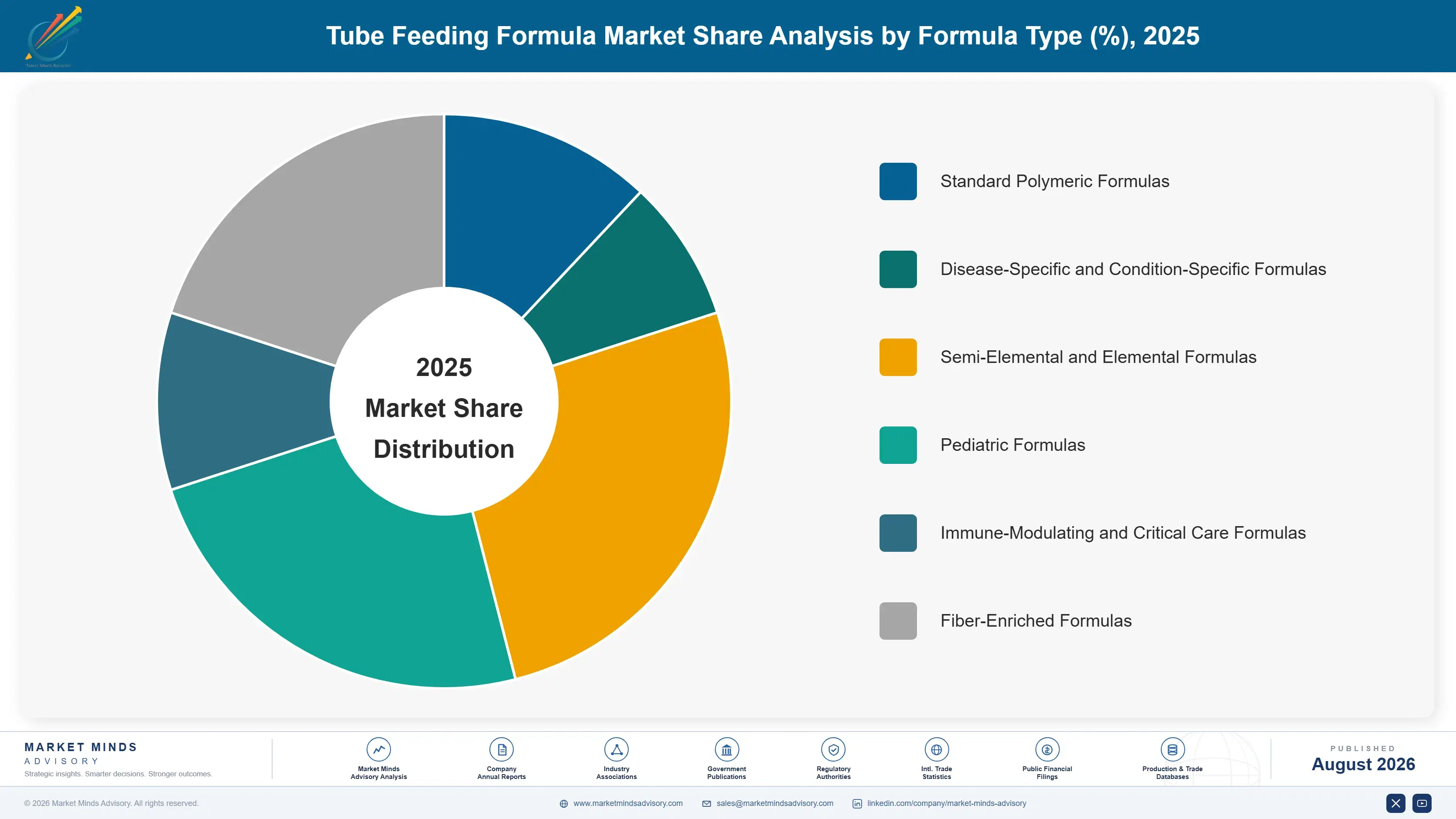 tube-feeding-formula-market-trends-market-share-analysis-1787313944966