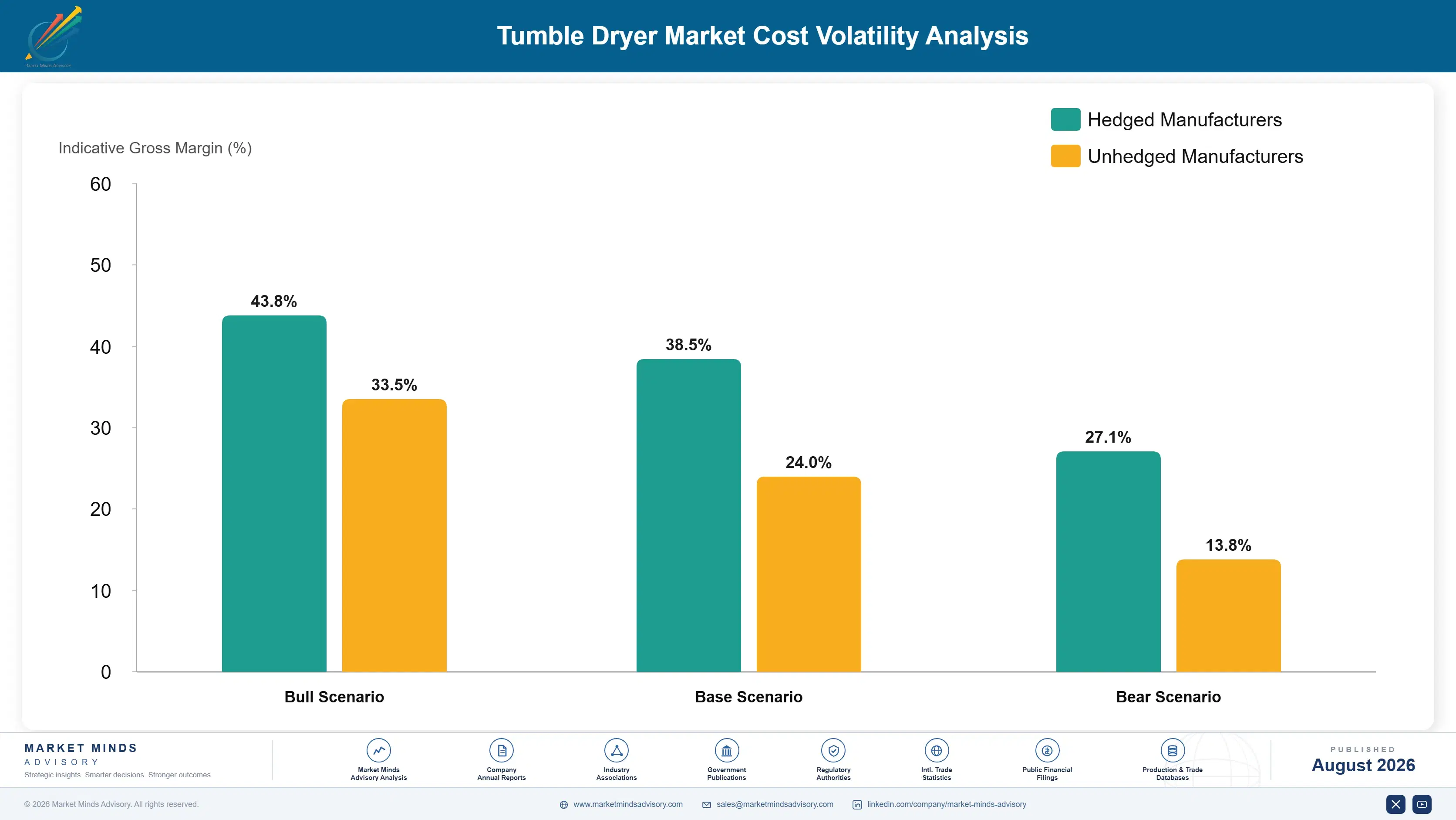 tumble-dryer-market-cost-volatility-analysis-1788168803931