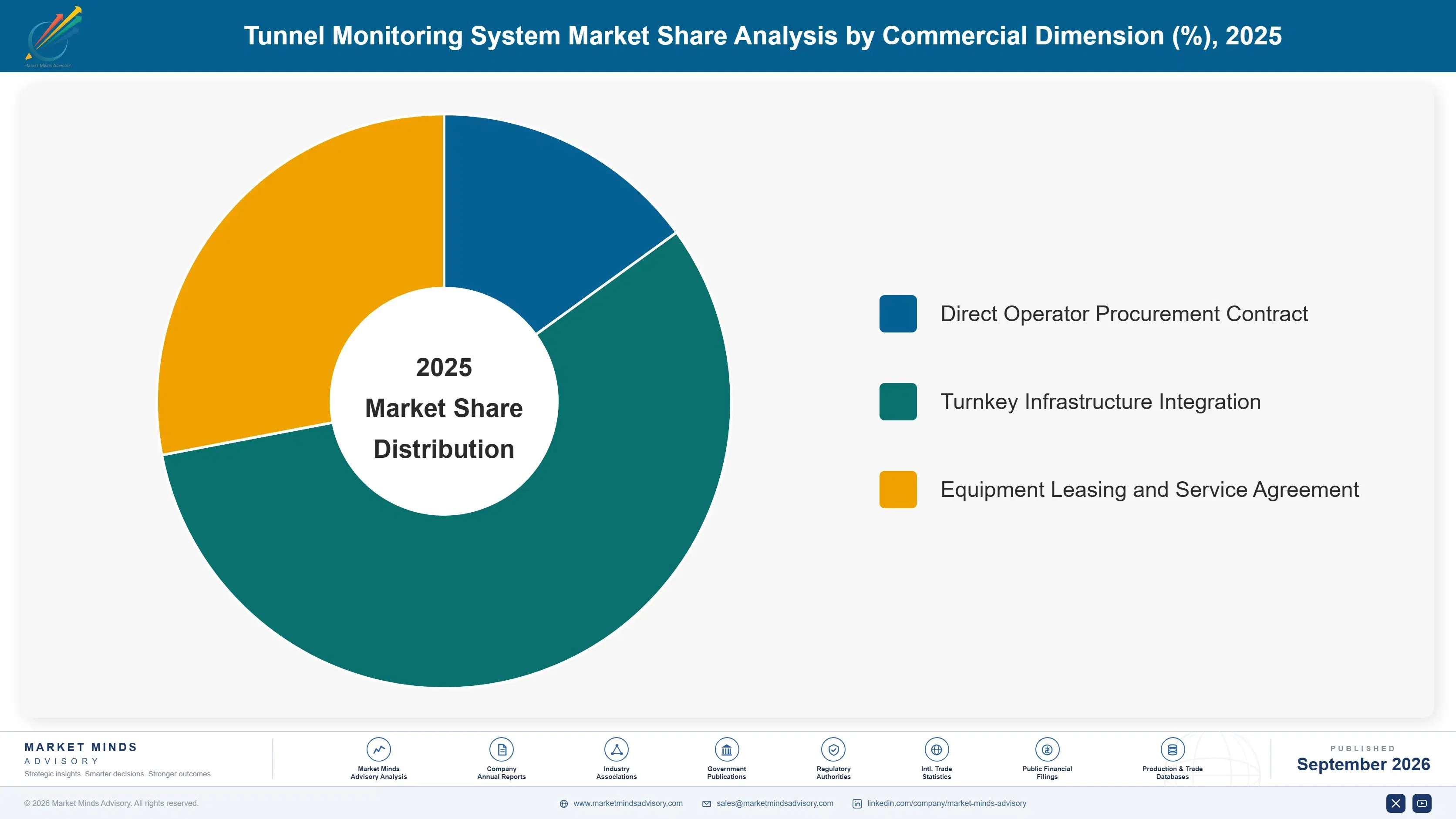 tunnel-monitoring-system-market-market-share-analysis-1788416993520