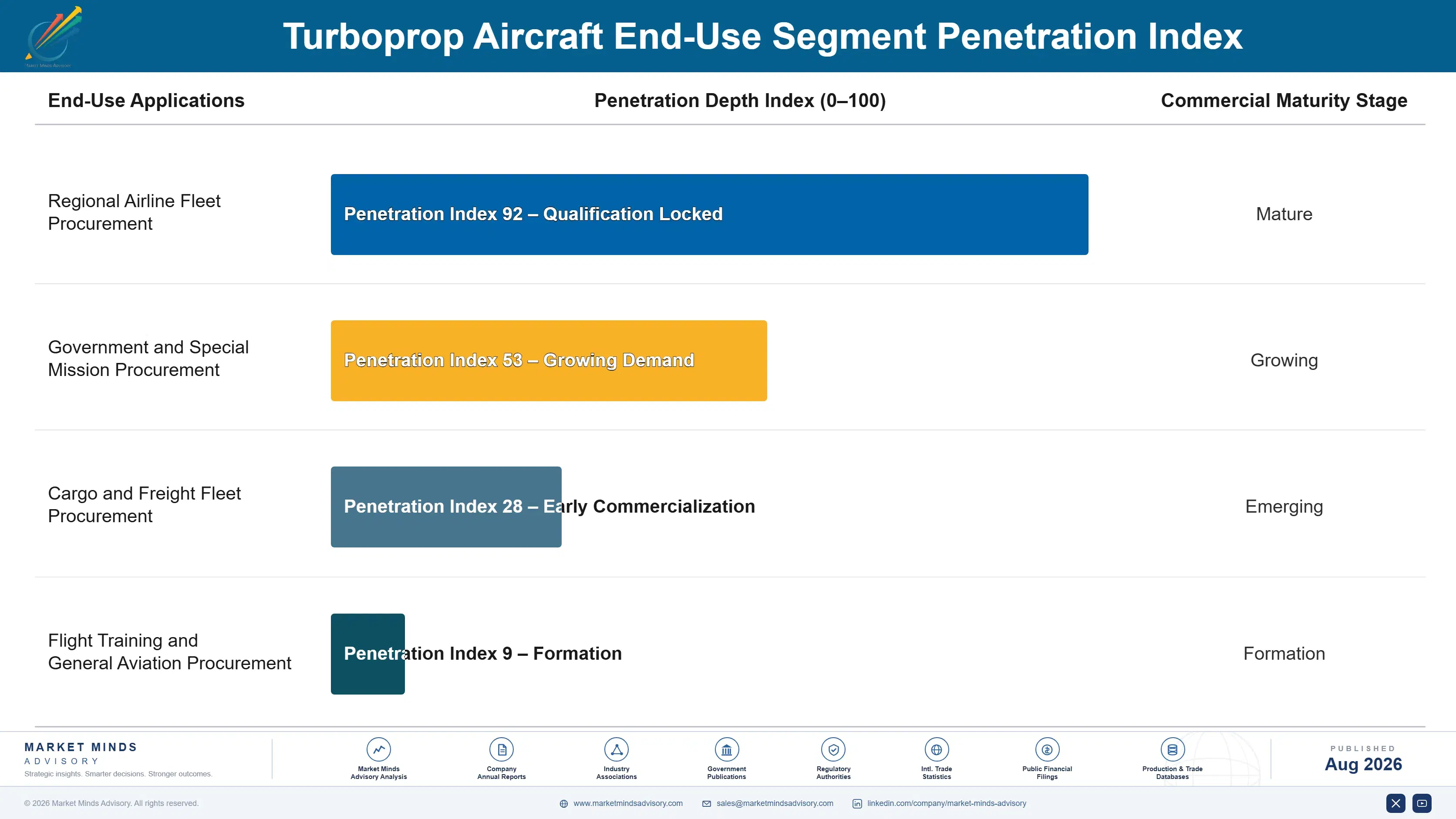 turboprop-aircraft-market-end-use-penetration-index-1787998292865