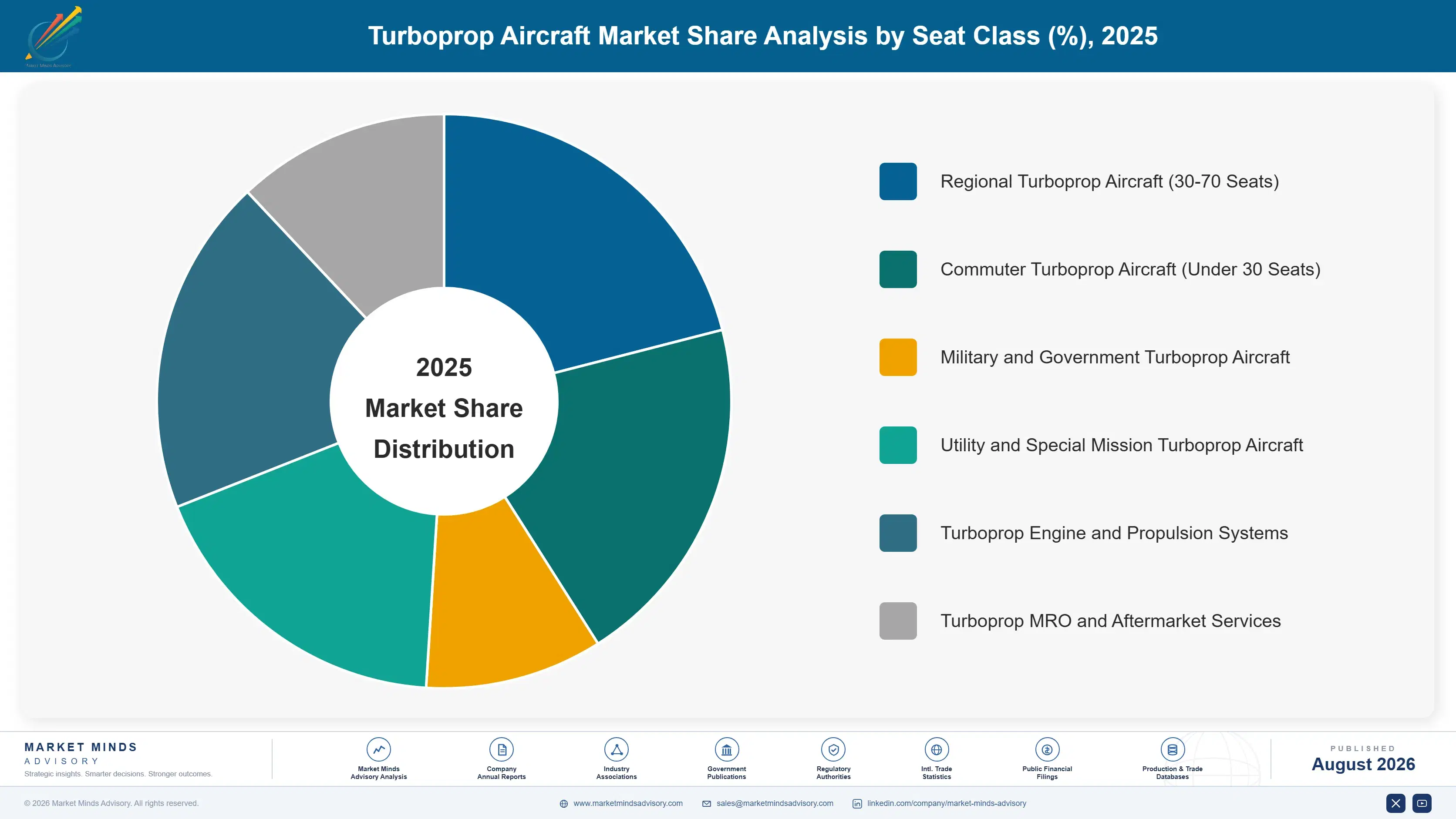 turboprop-aircraft-market-market-share-analysis-1787998290631