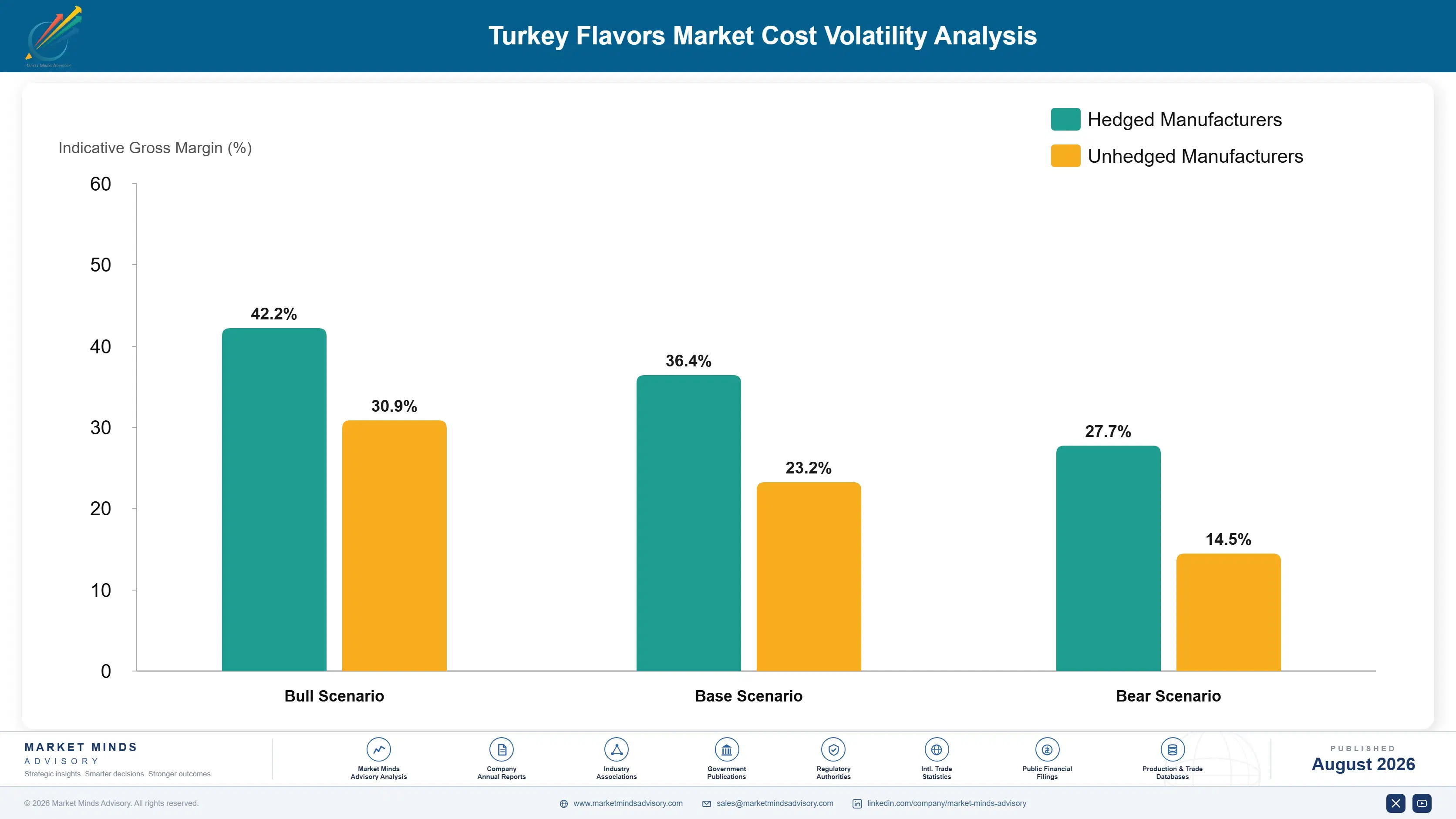 turkey-flavors-market-trends-cost-volatility-analysis-1787313626001