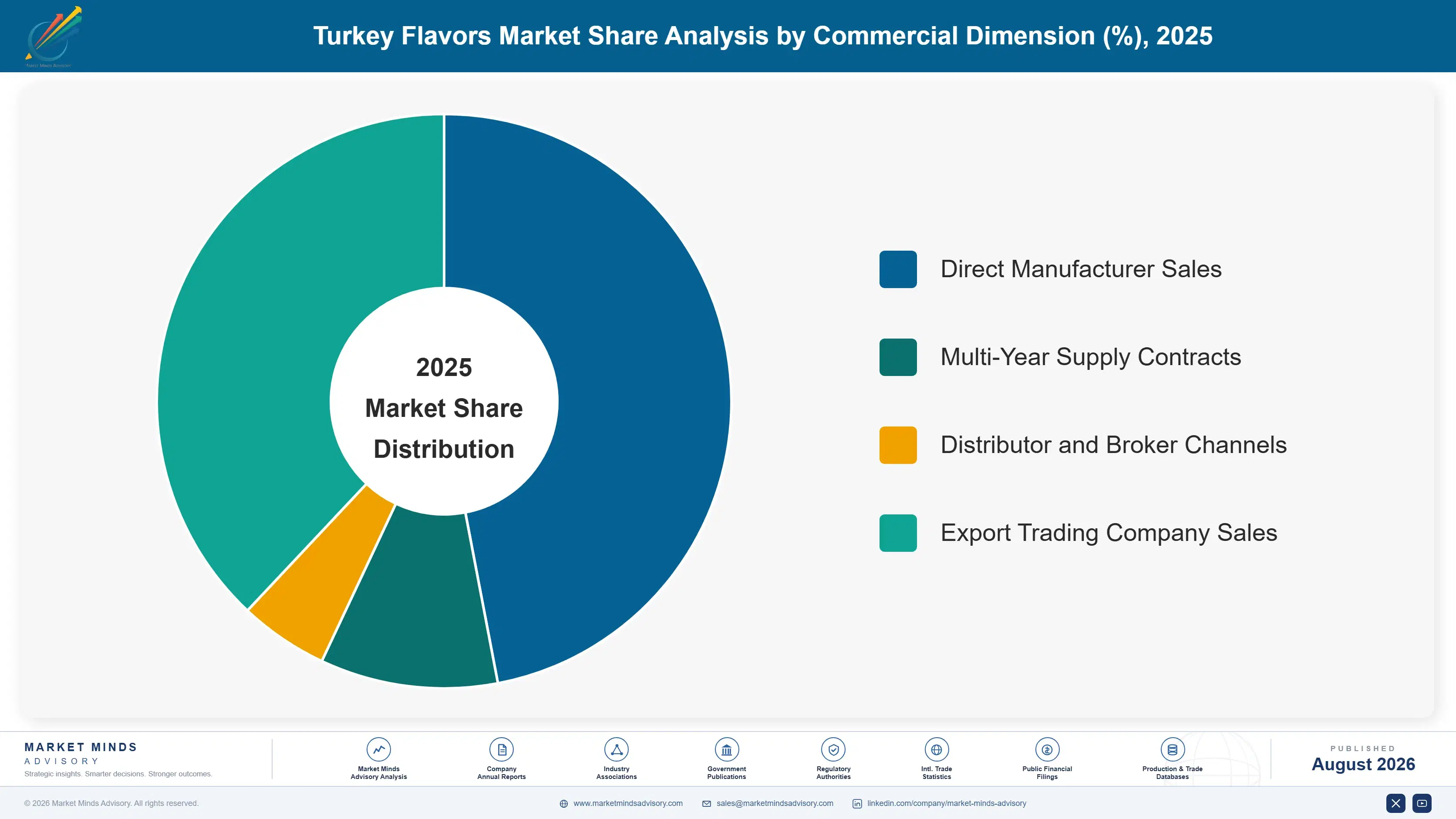 turkey-flavors-market-trends-market-share-analysis-1787313624777
