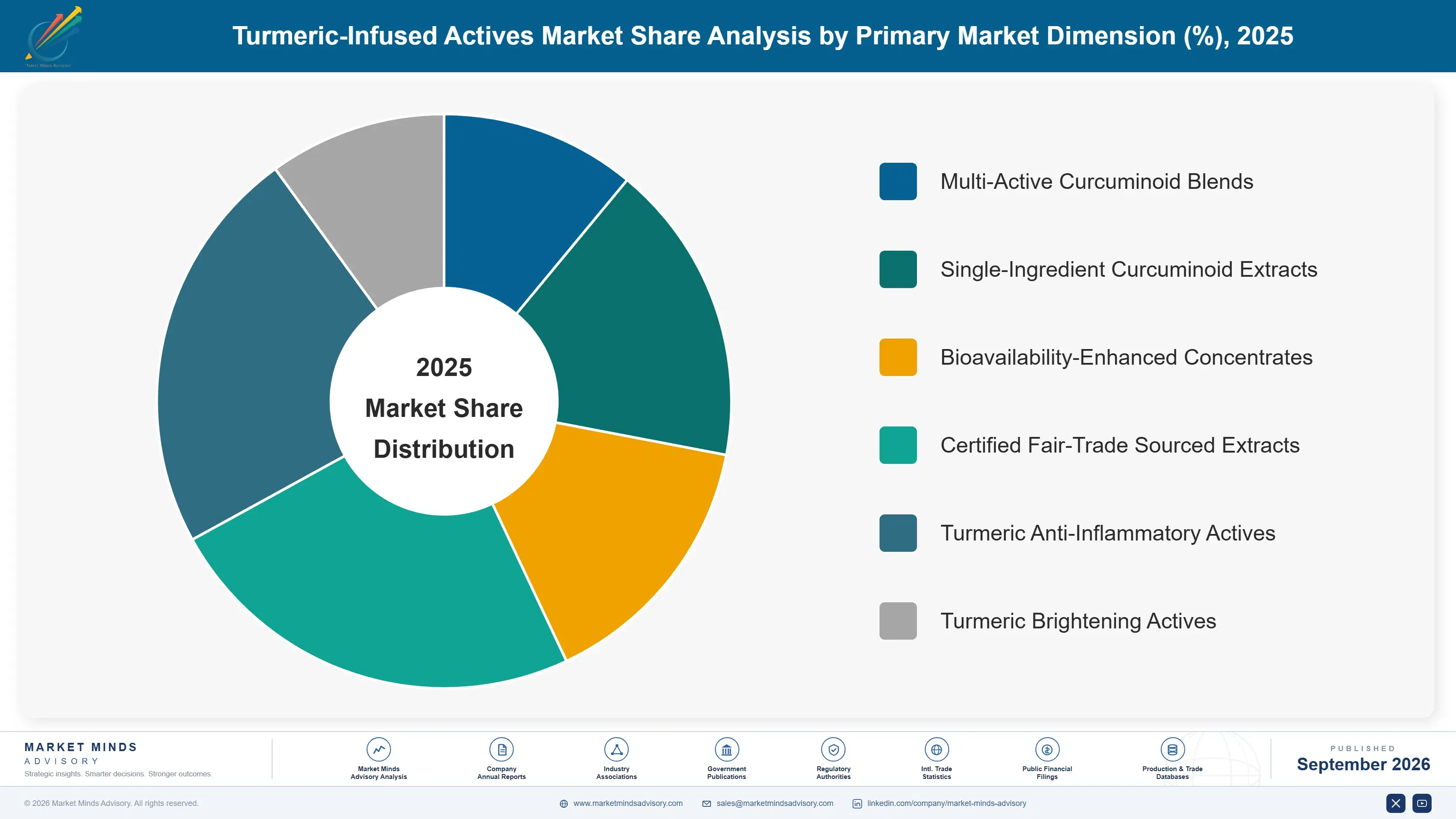 turmeric-infused-actives-market-market-share-analysis-1790018615161