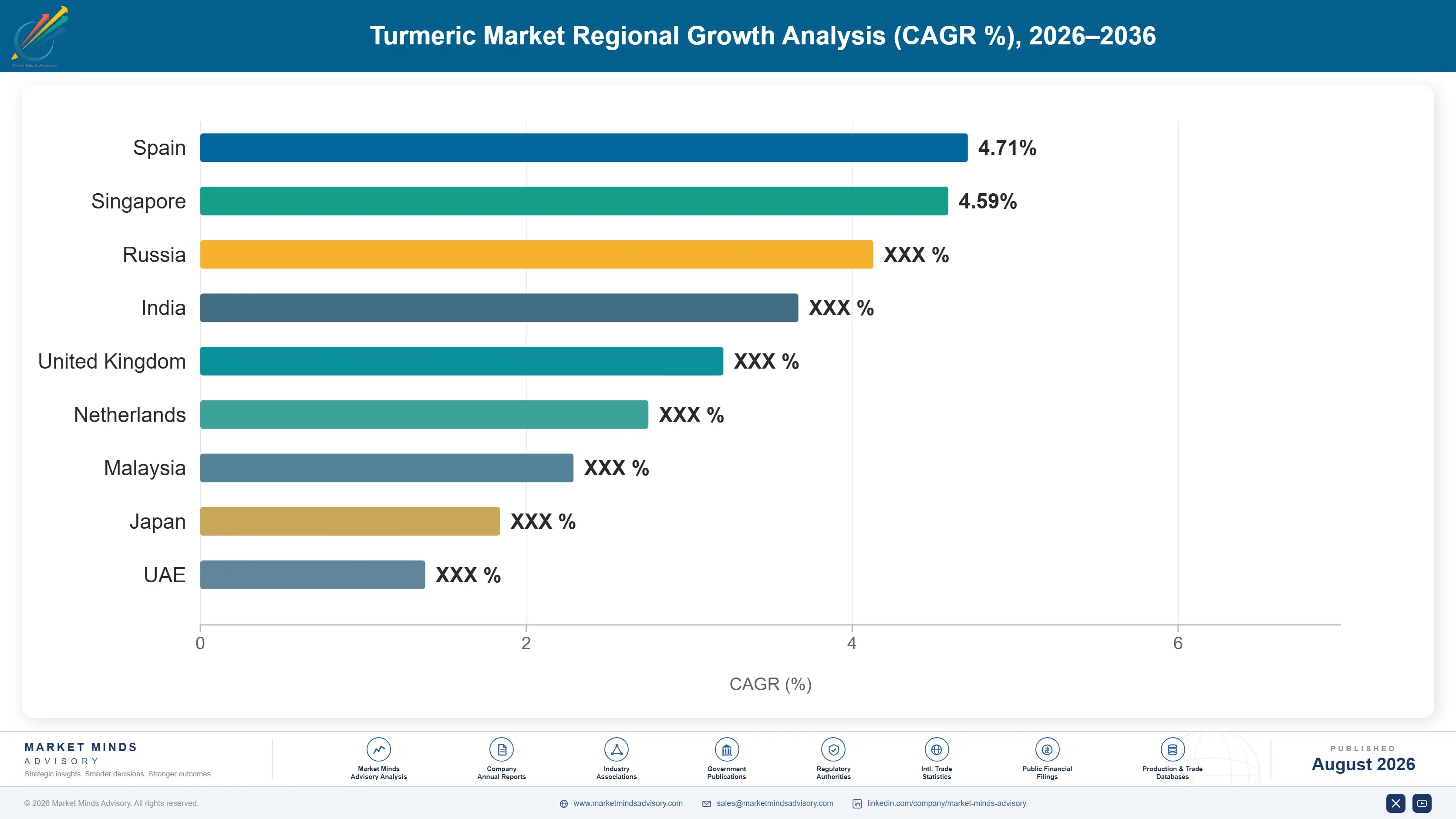 turmeric-market-trends-country-cagr-analysis-1787639333417