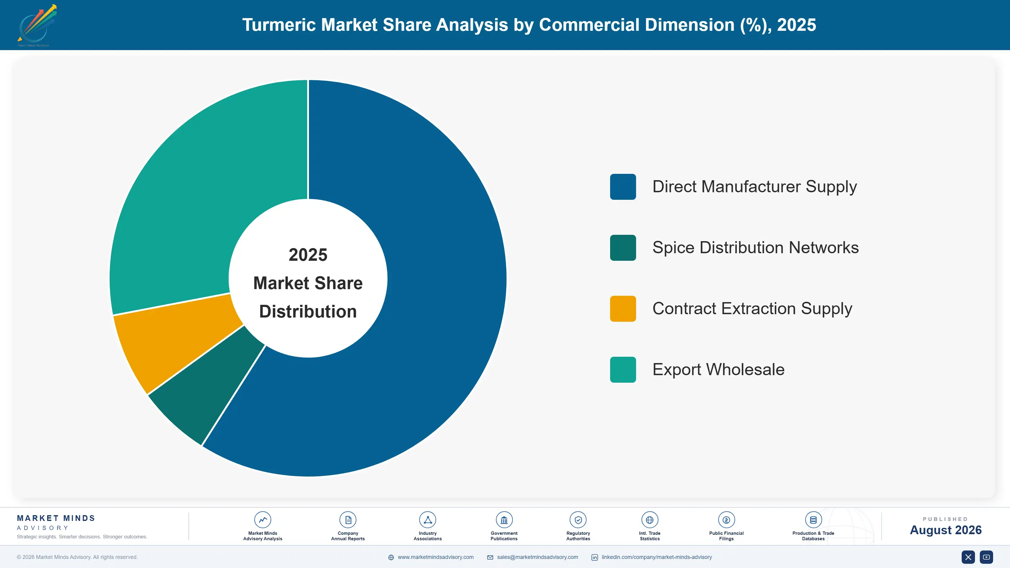 turmeric-market-trends-market-share-analysis-1787639332908