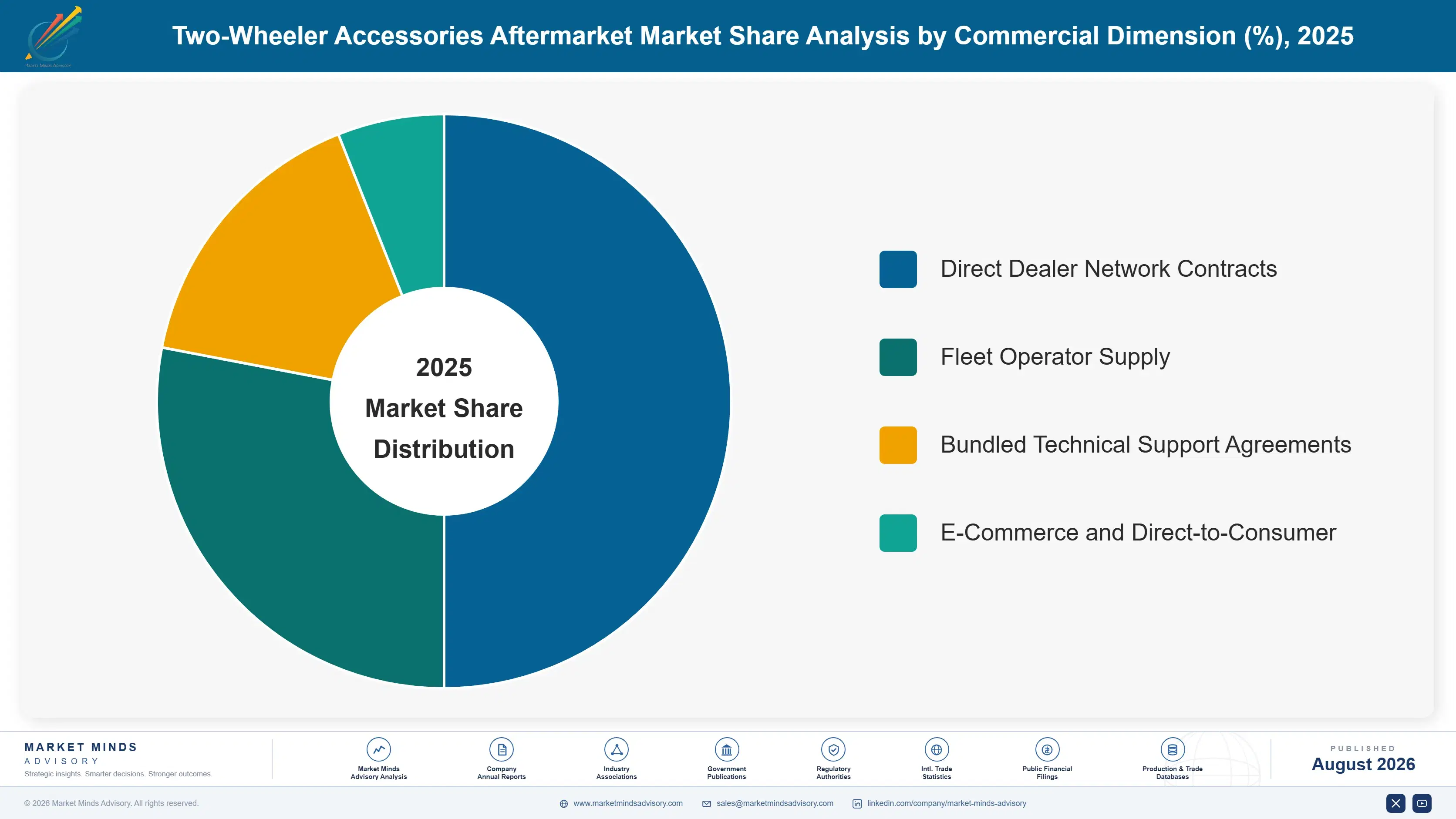 two-wheeler-accessories-aftermarket-market-trends-market-share-analysis-1787313963256