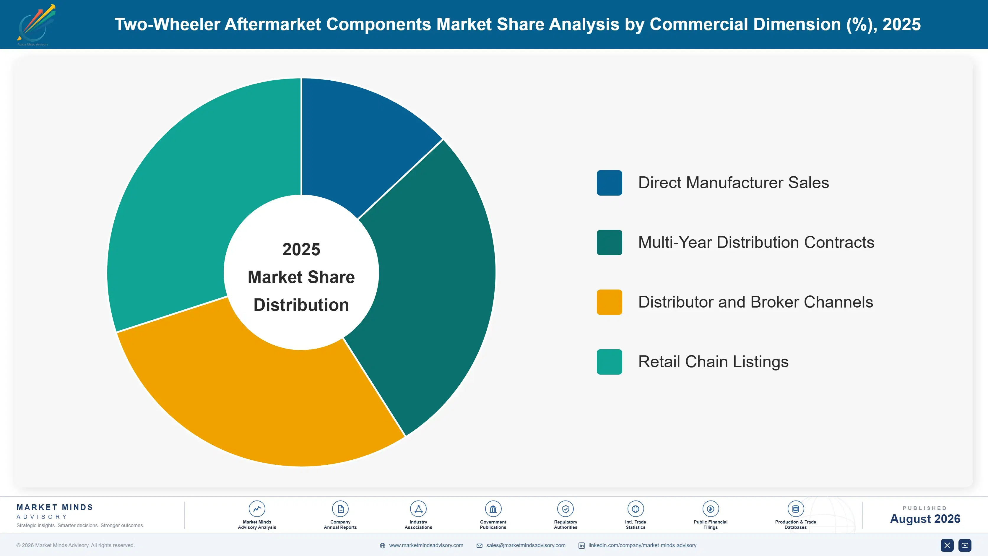two-wheeler-aftermarket-components-market-trends-market-share-analysis-1787313648086