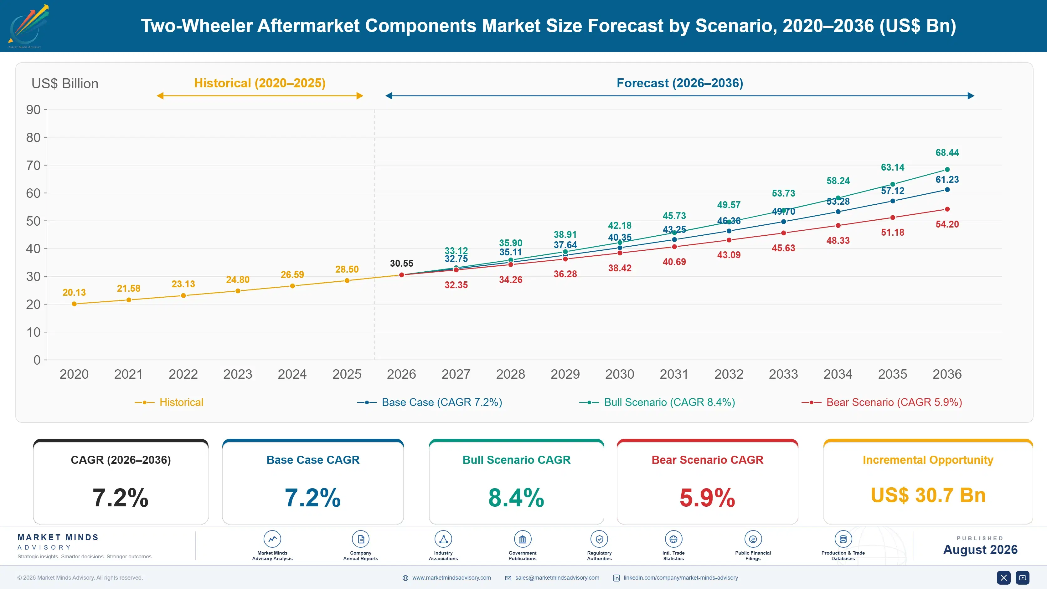 two-wheeler-aftermarket-components-market-trends-size-forecast-scenario-1787313647505